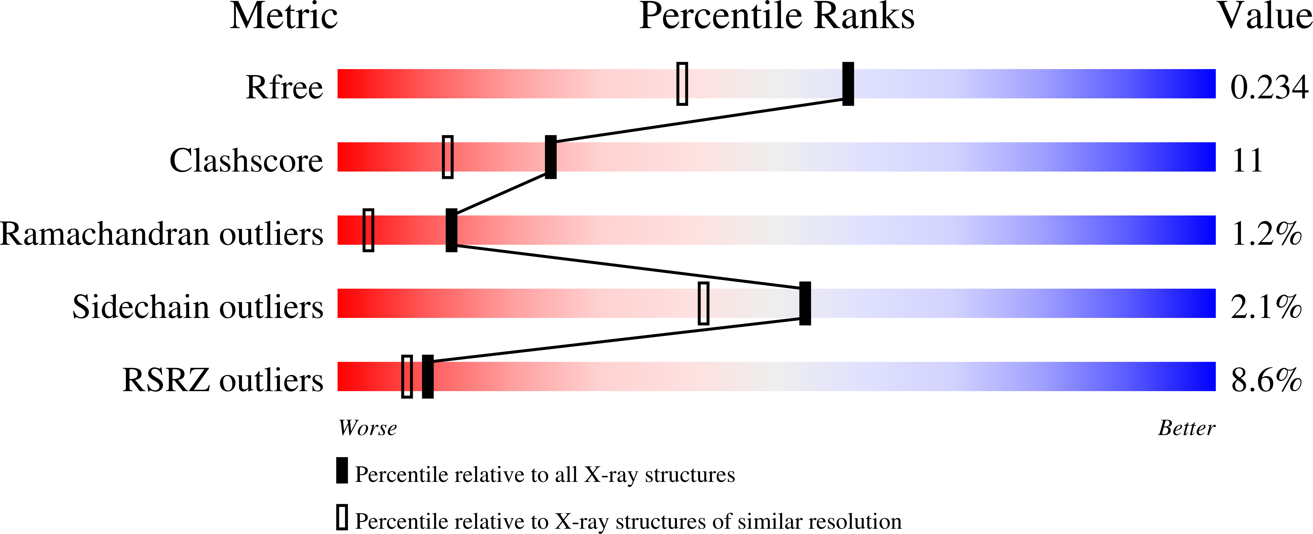 2F32 validation report