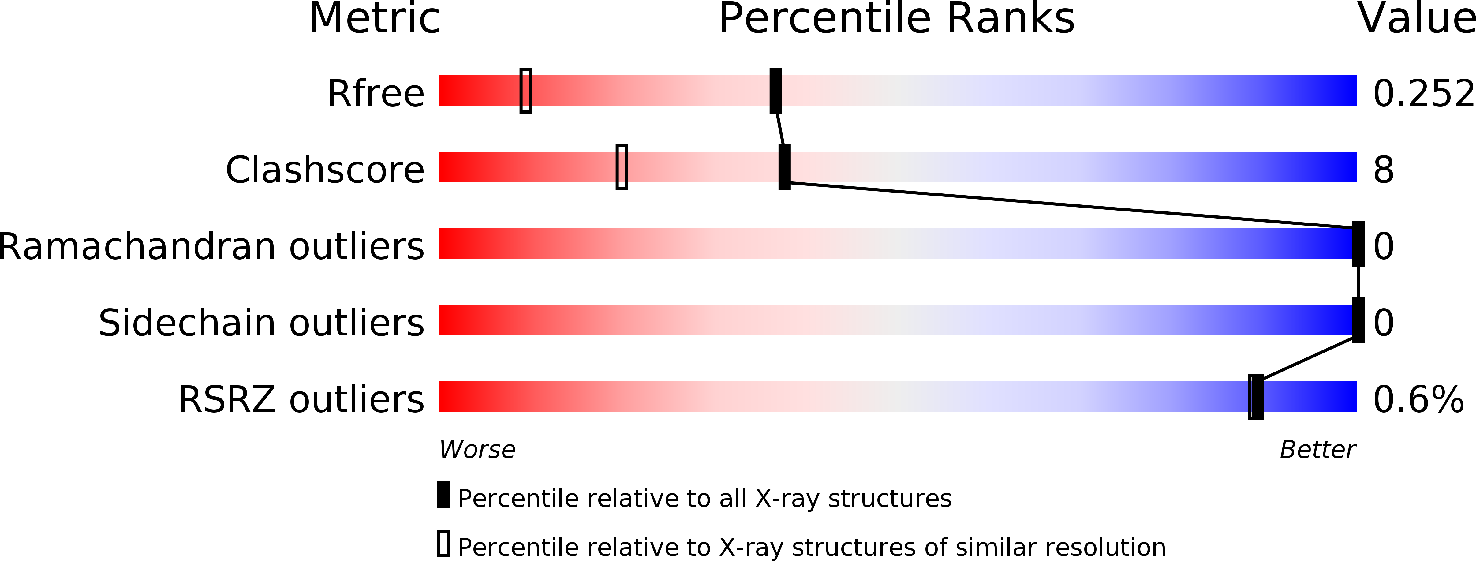 2FAD validation report