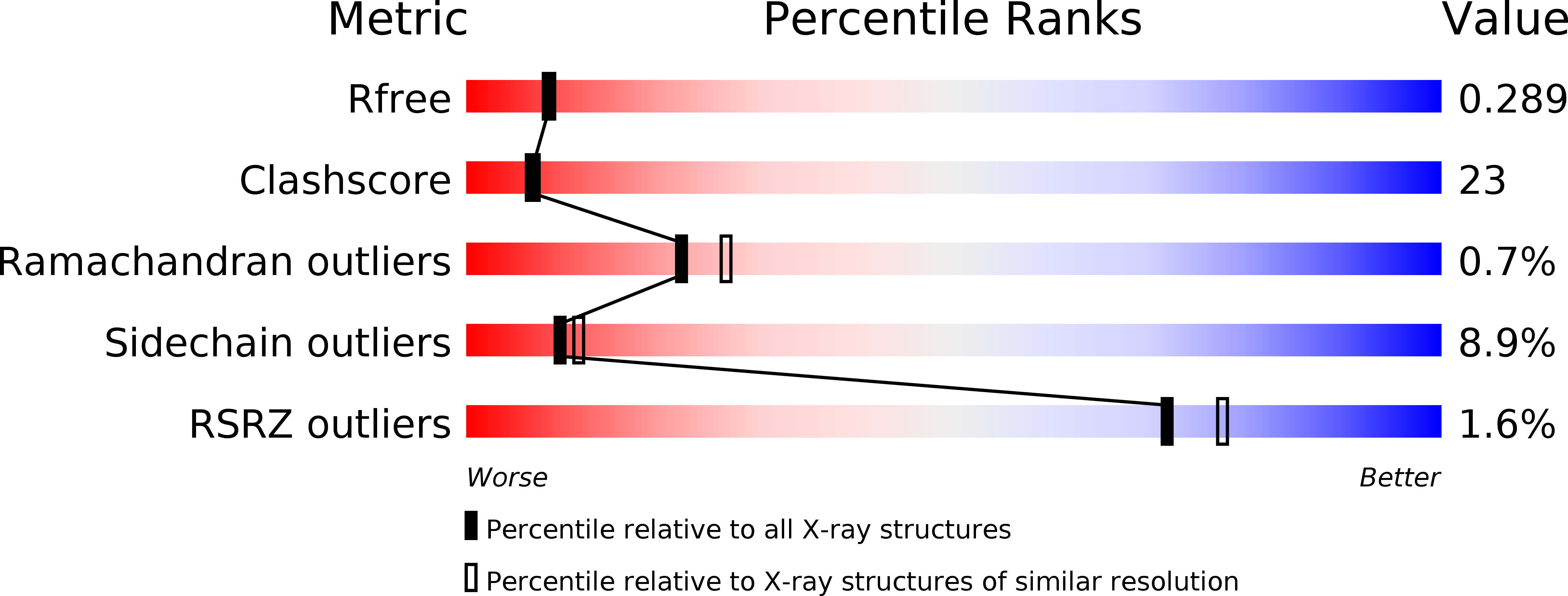 2FBK validation report