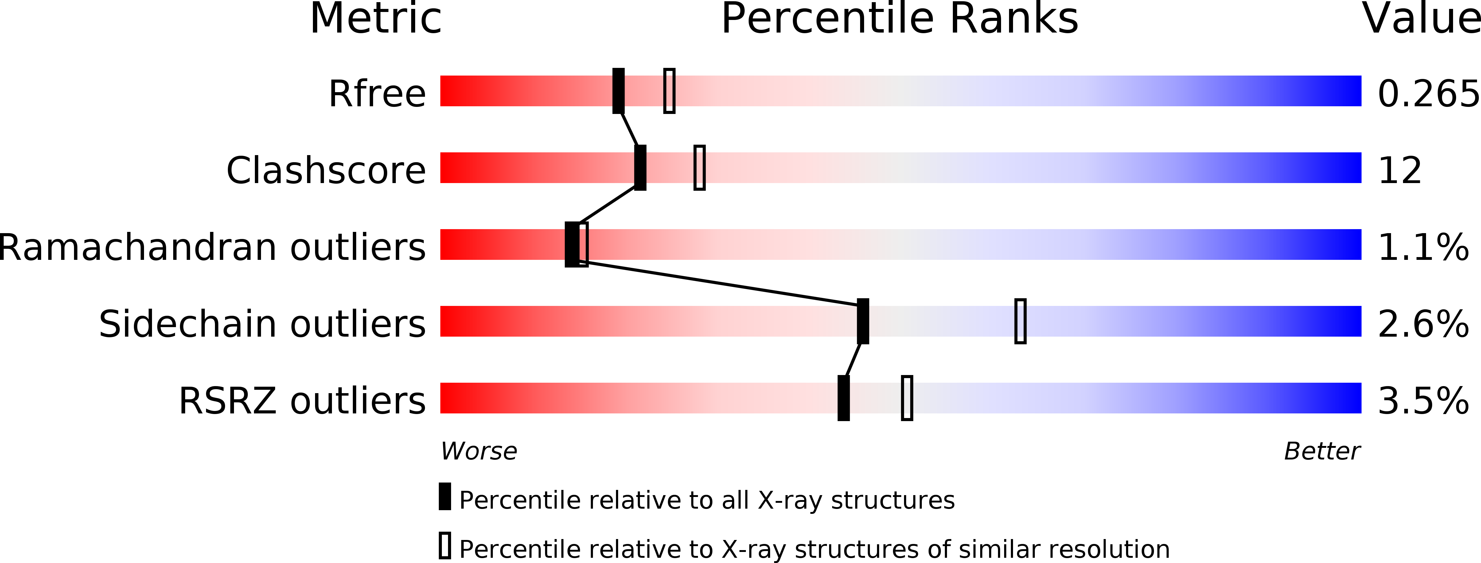 2FCC validation report