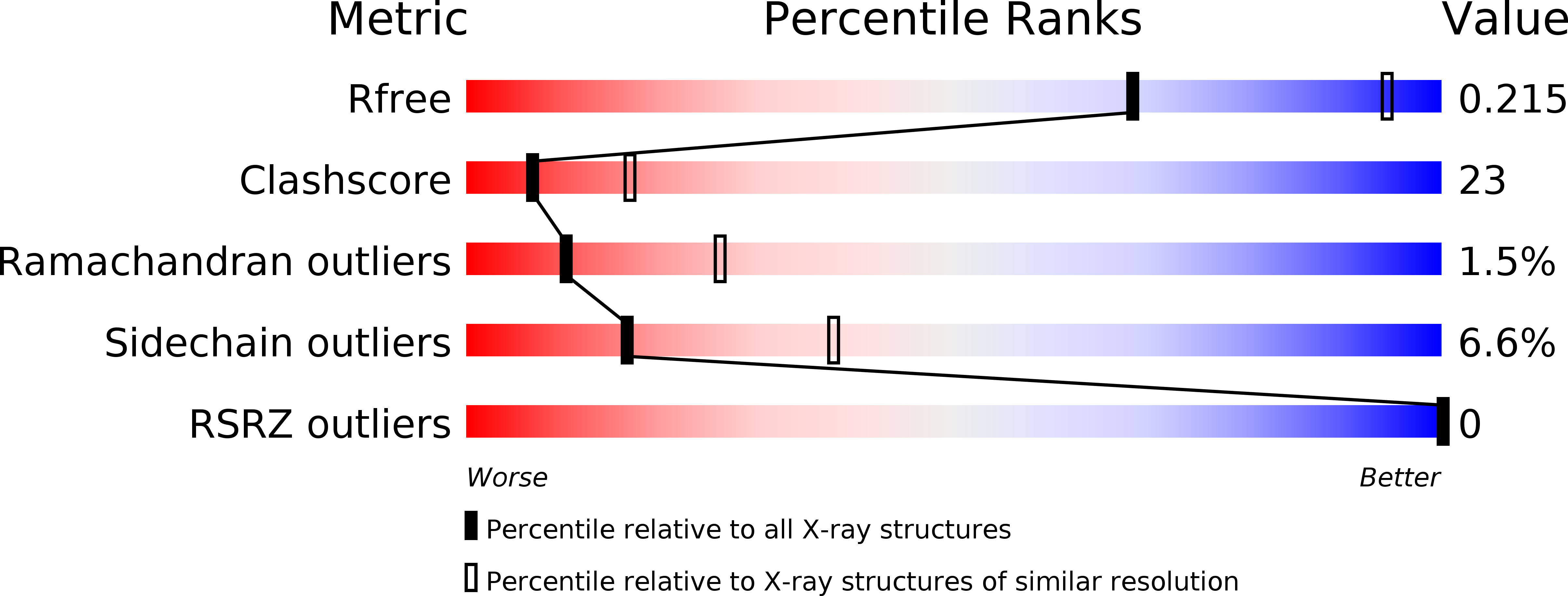 2FDE validation report