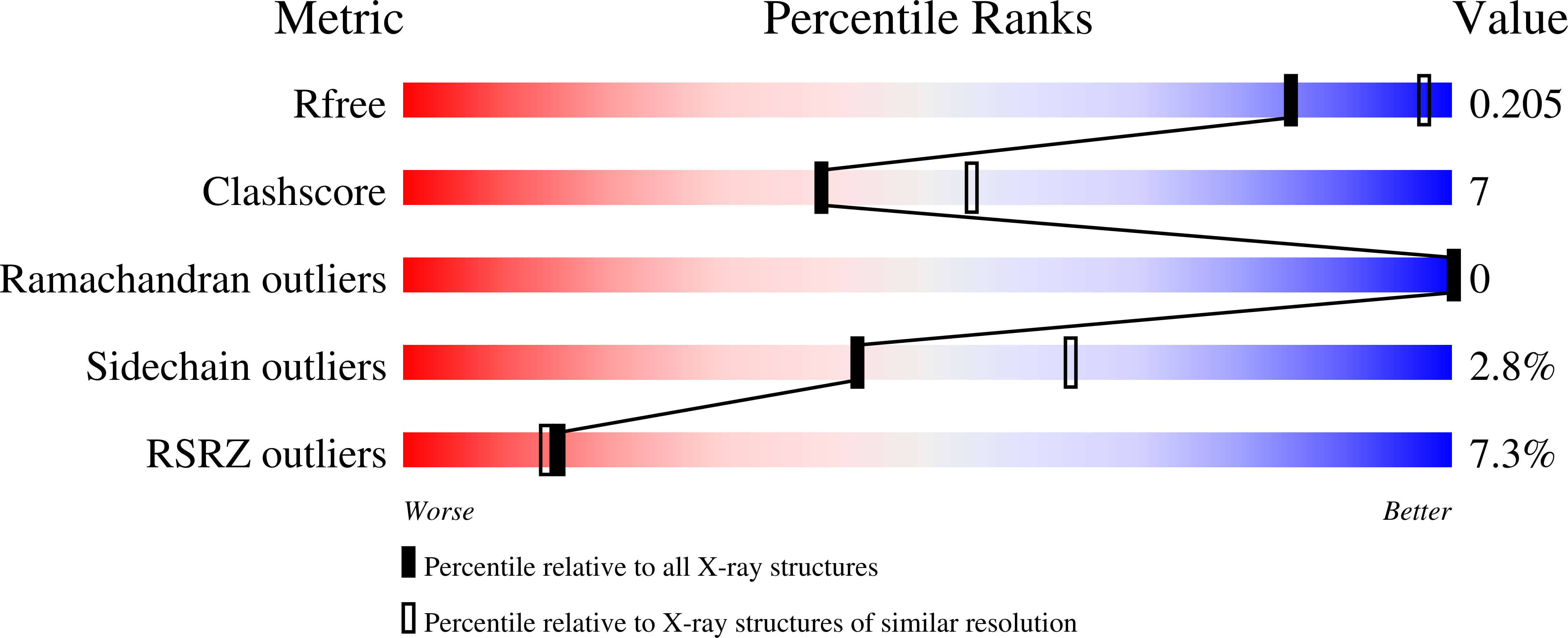 2FDO validation report