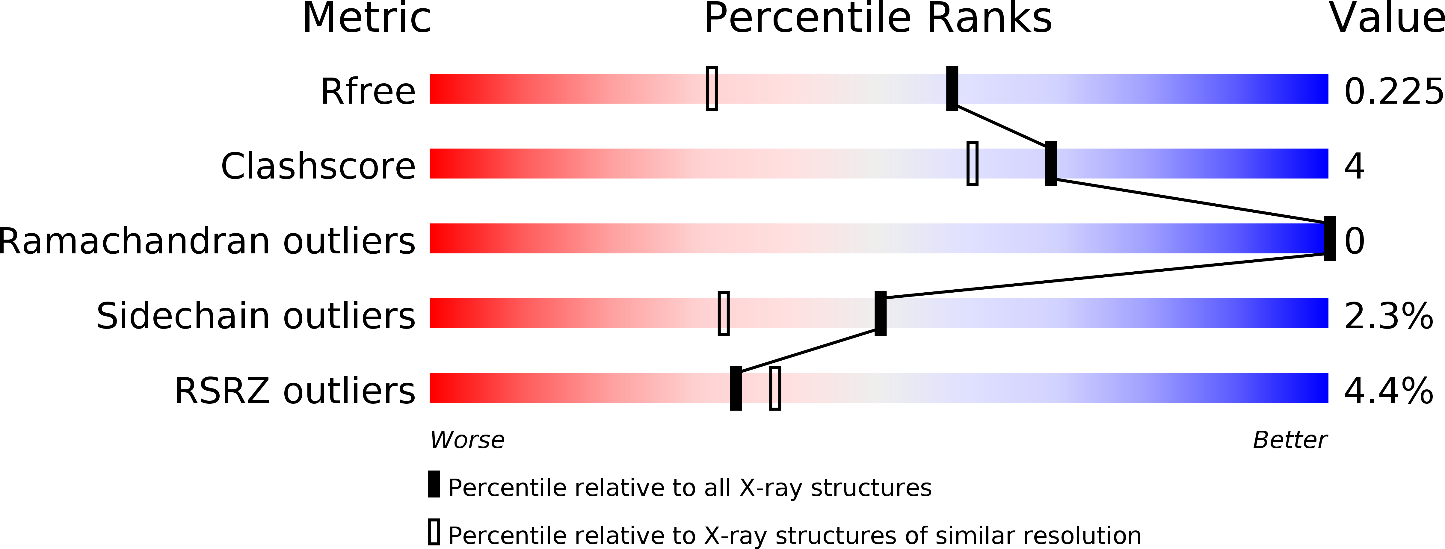 2FER validation report