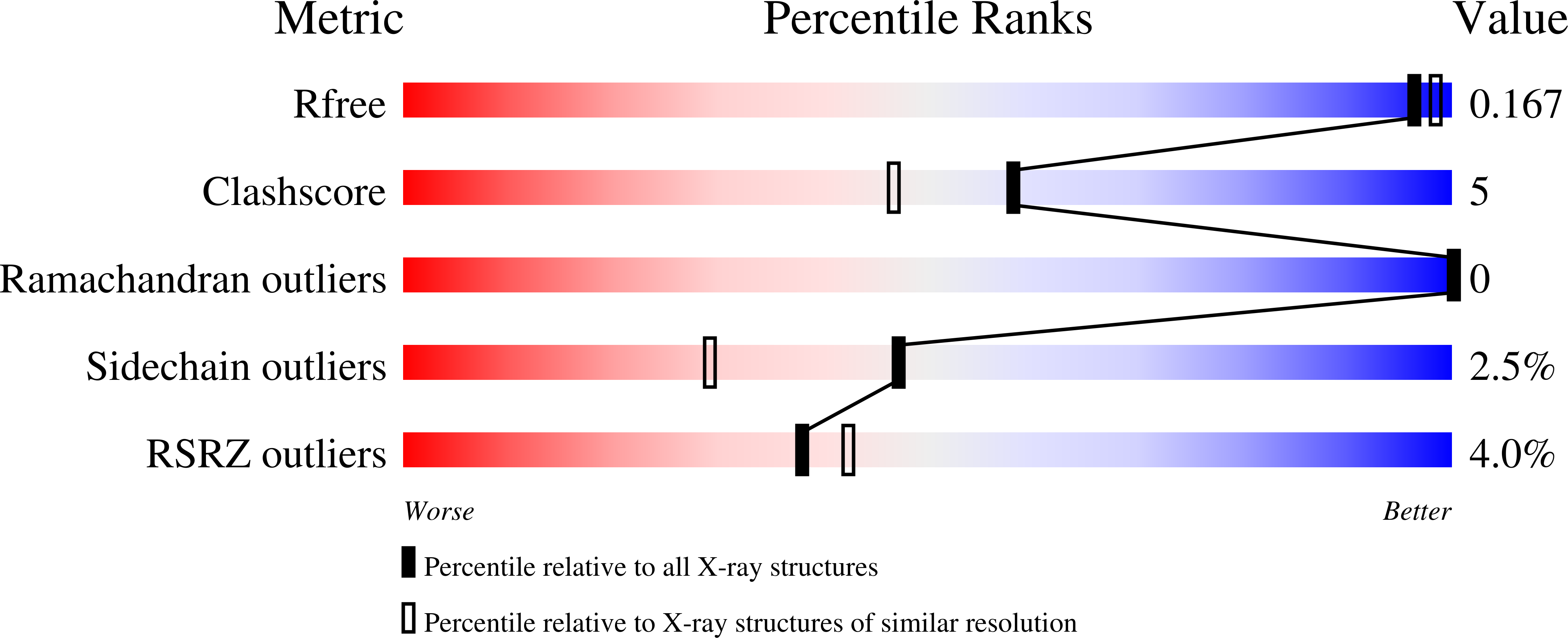 2FEX validation report