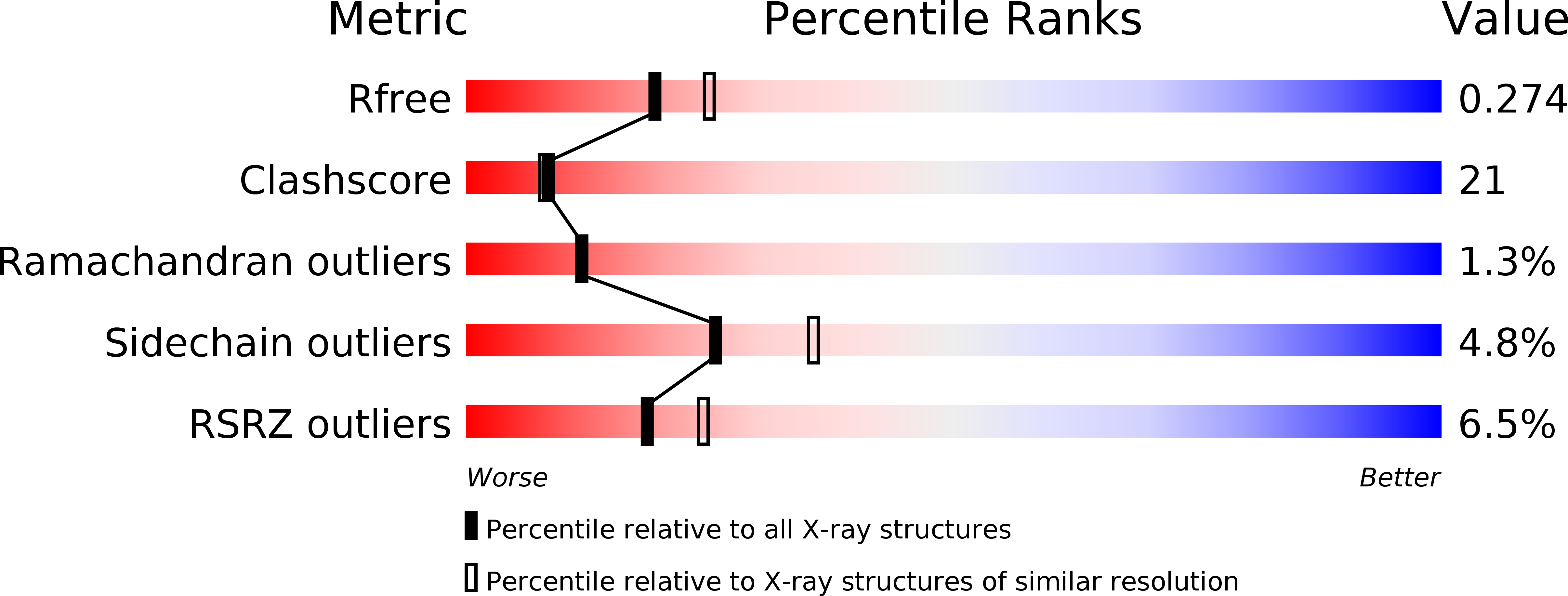 2FFG validation report