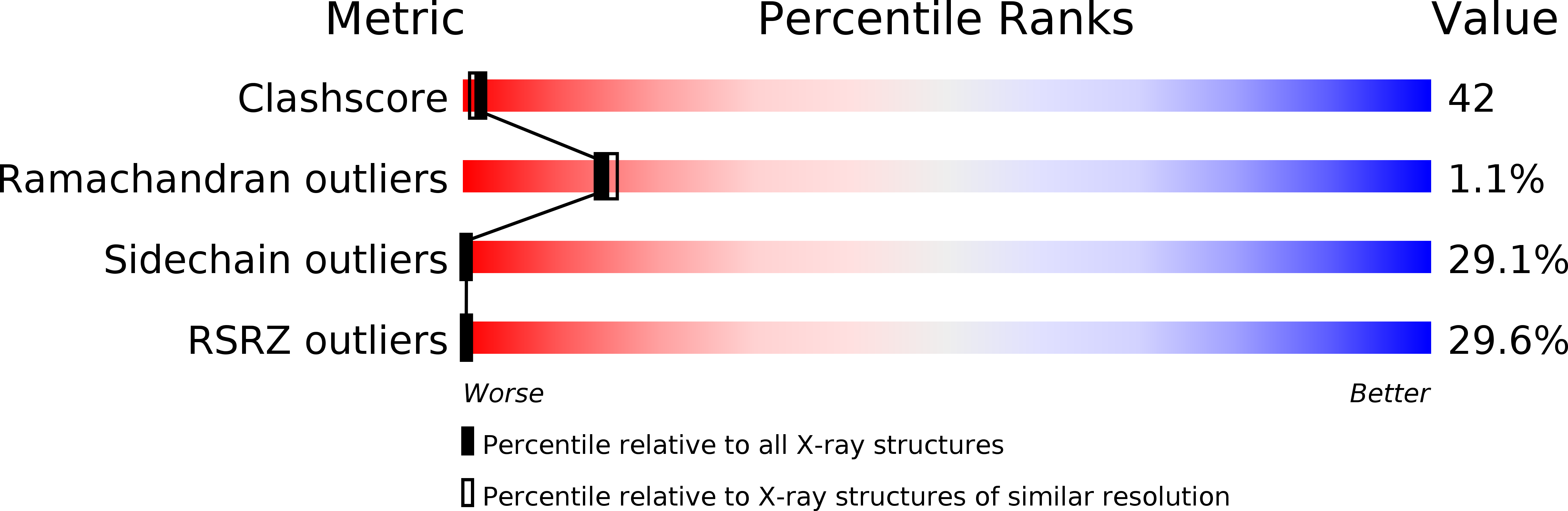 2FJ2 validation report