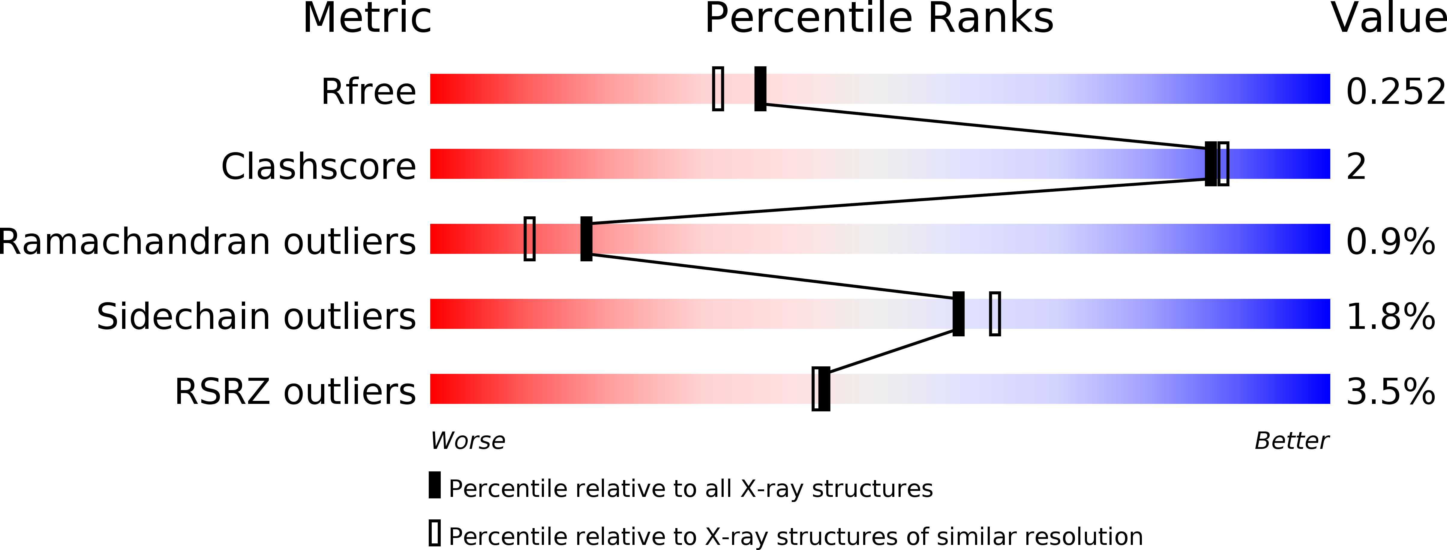 2FKF validation report