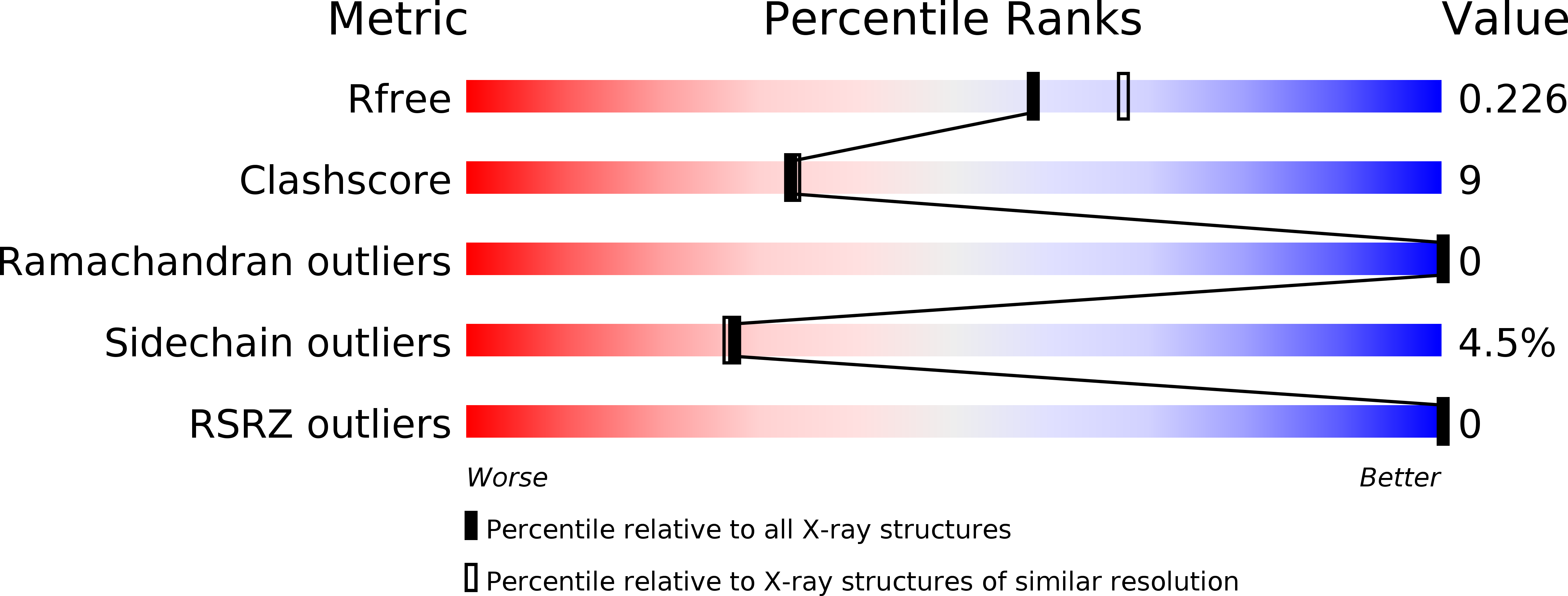 2FLT validation report