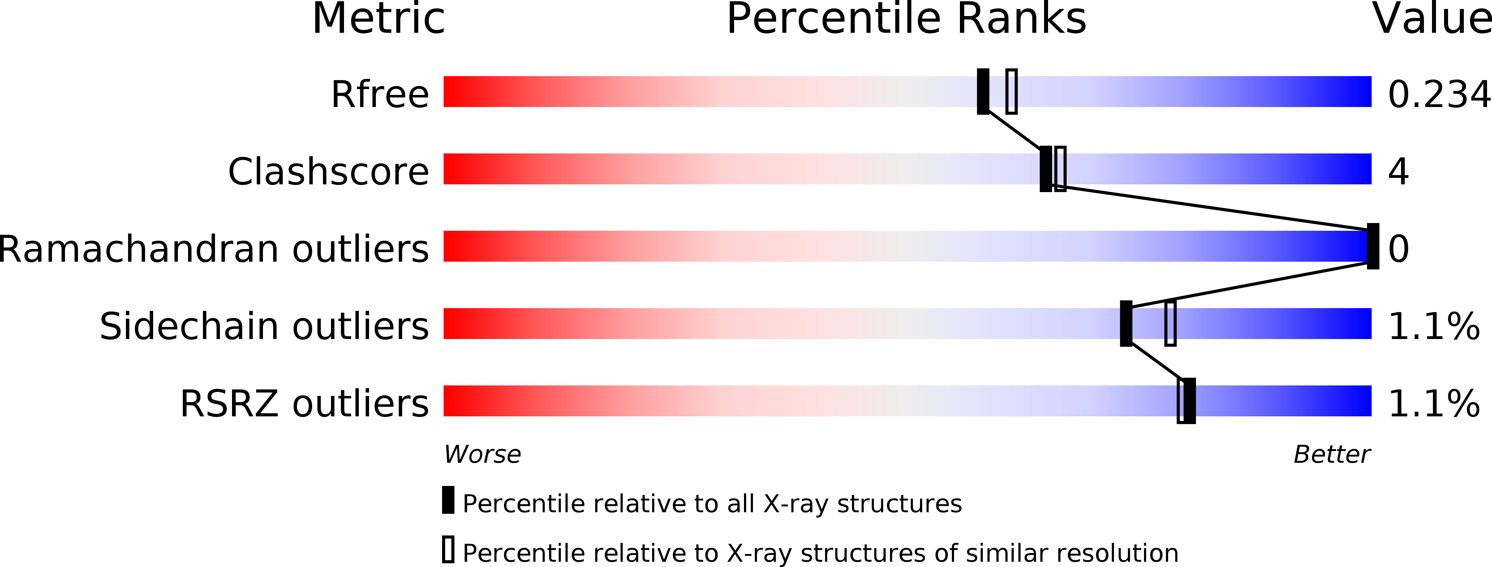 2FMS validation report