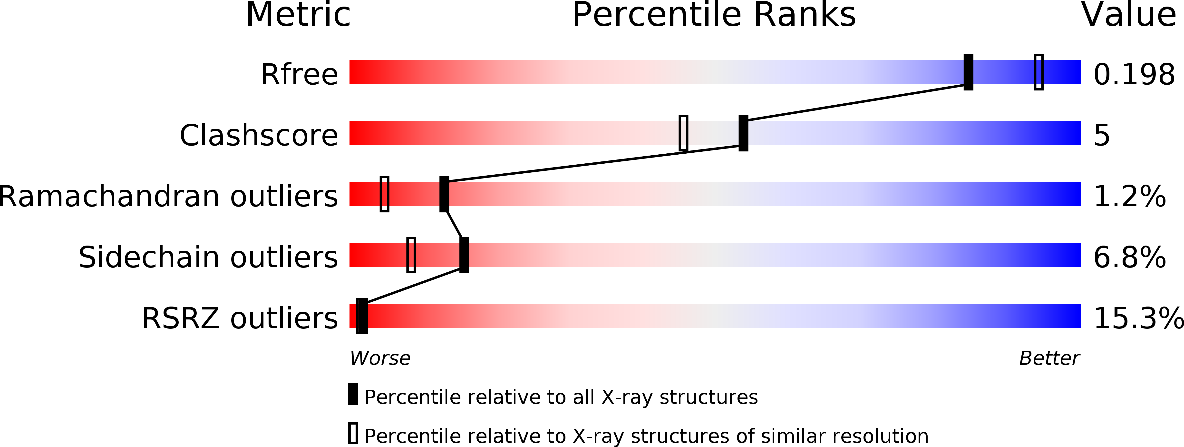 2FP0 validation report