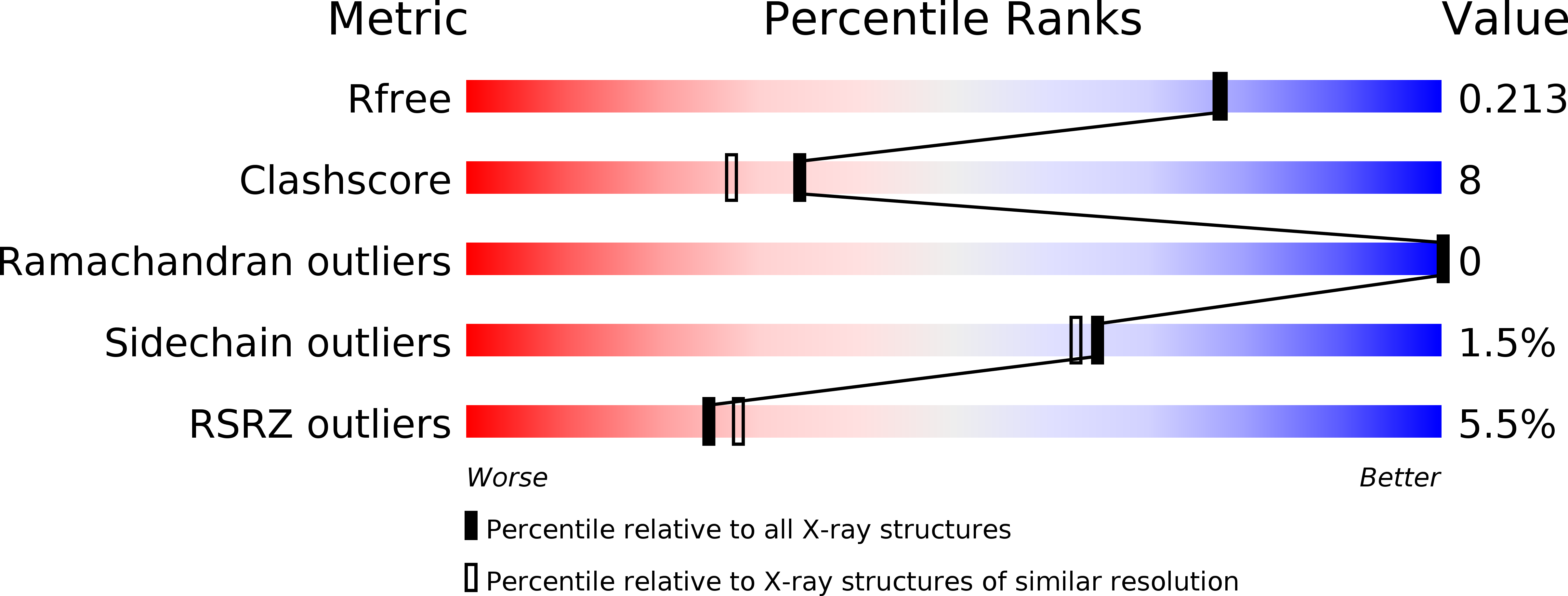 2FSA validation report