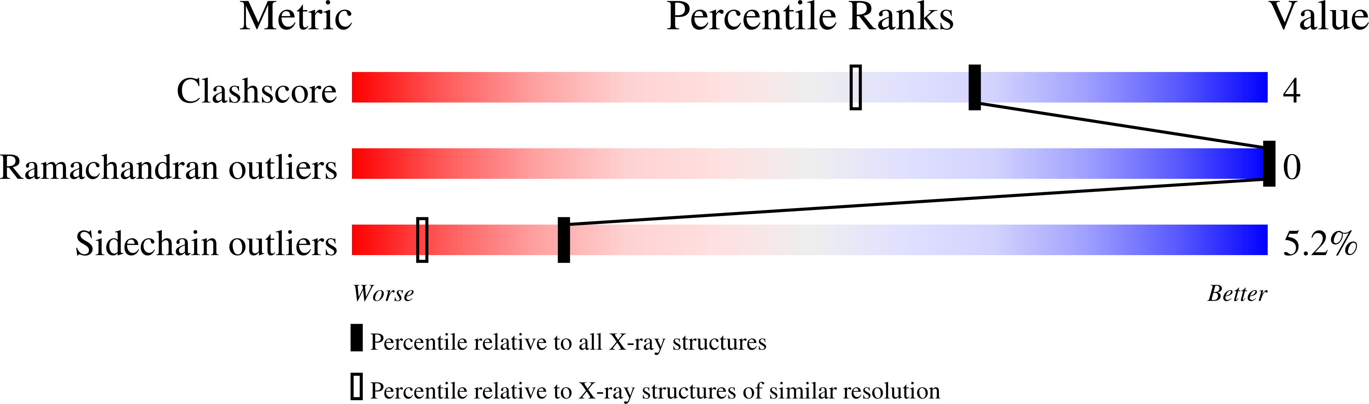 2FSO validation report