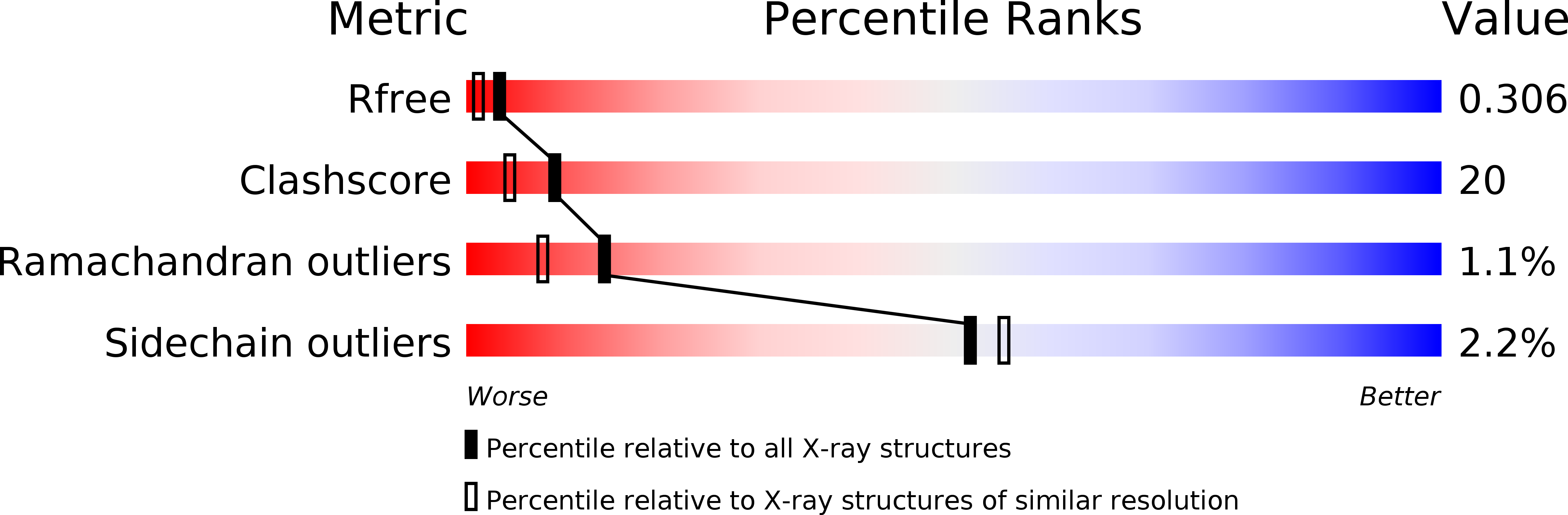 2FVU validation report