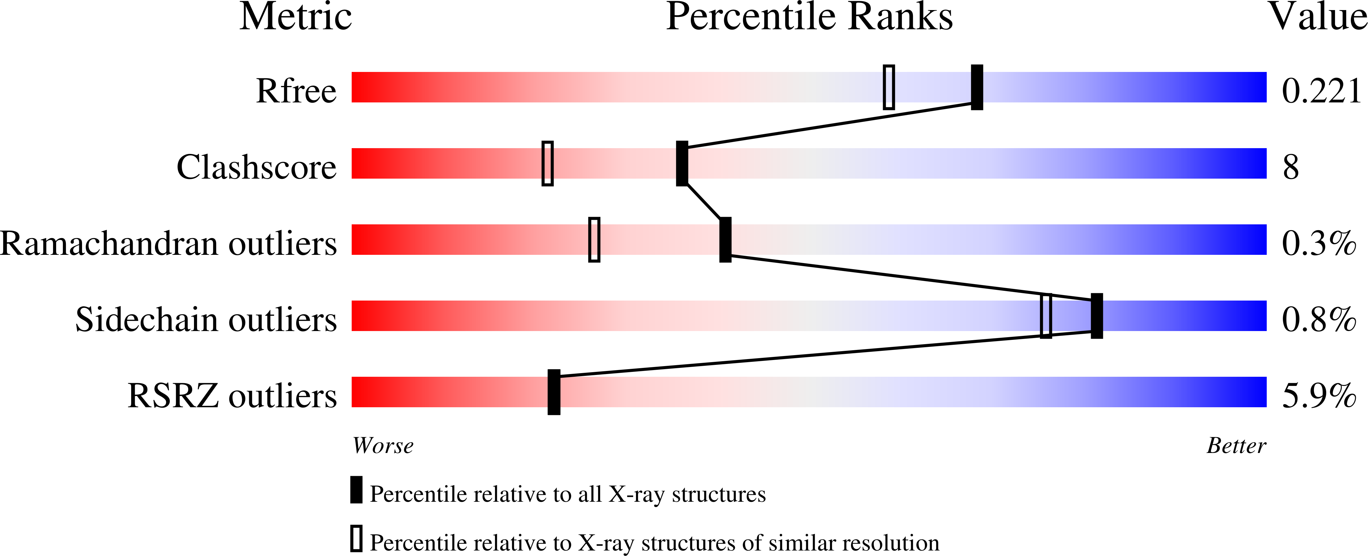 2FWP validation report