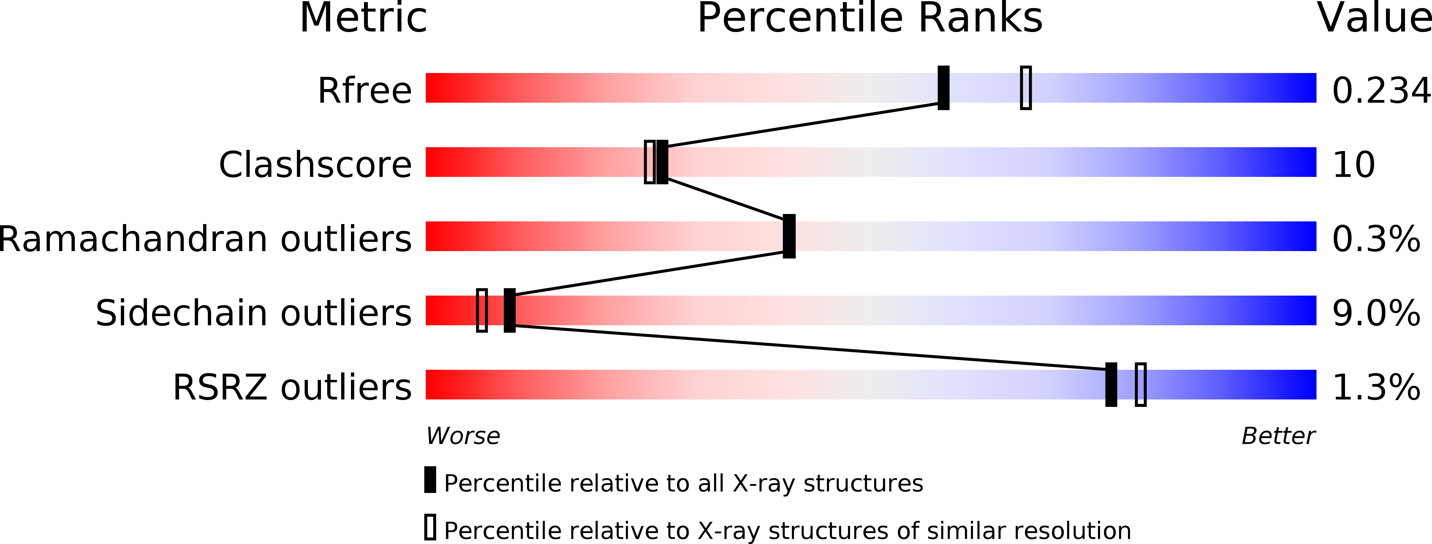 2G25 validation report