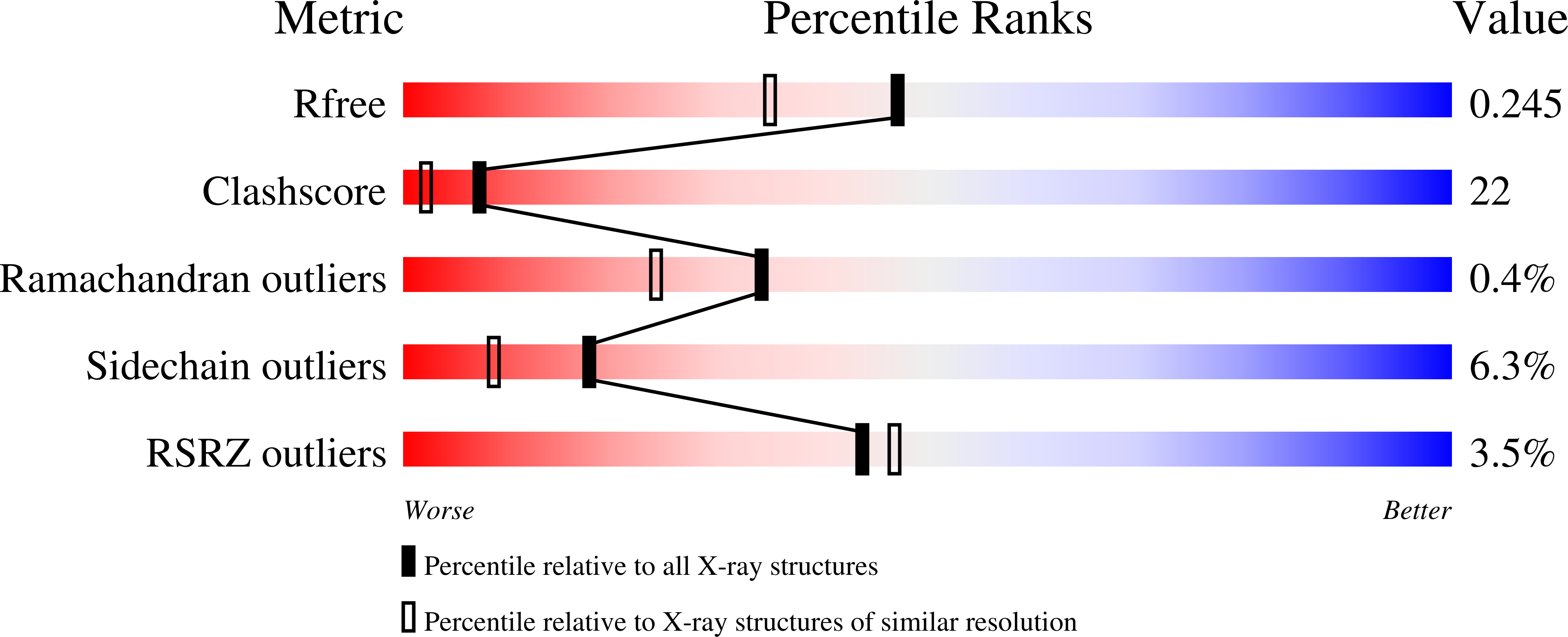 2G3Z validation report
