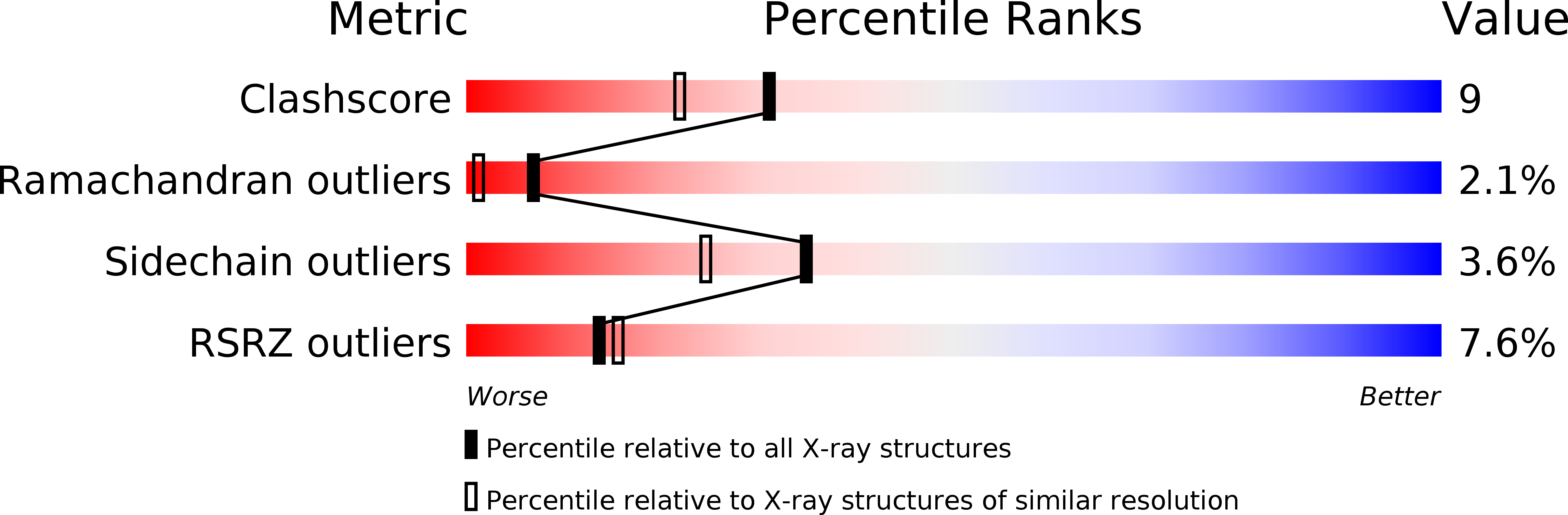 2G4R validation report