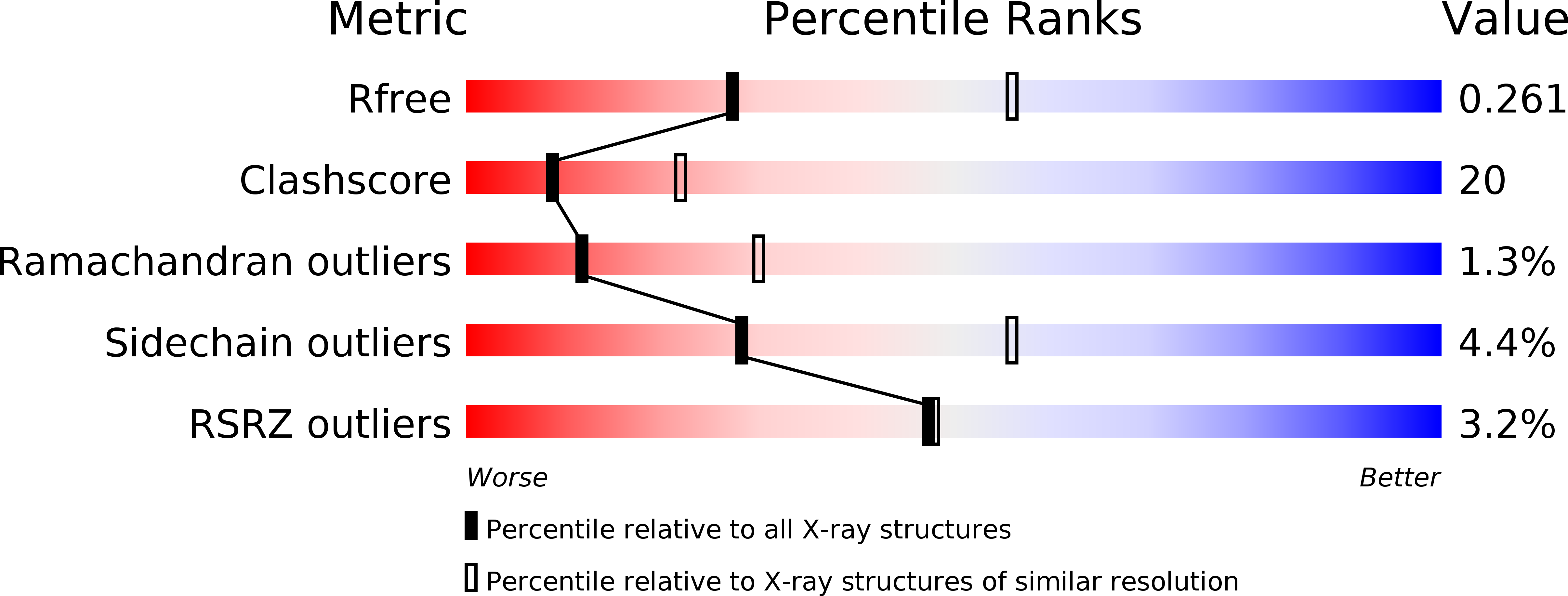 2GAM validation report