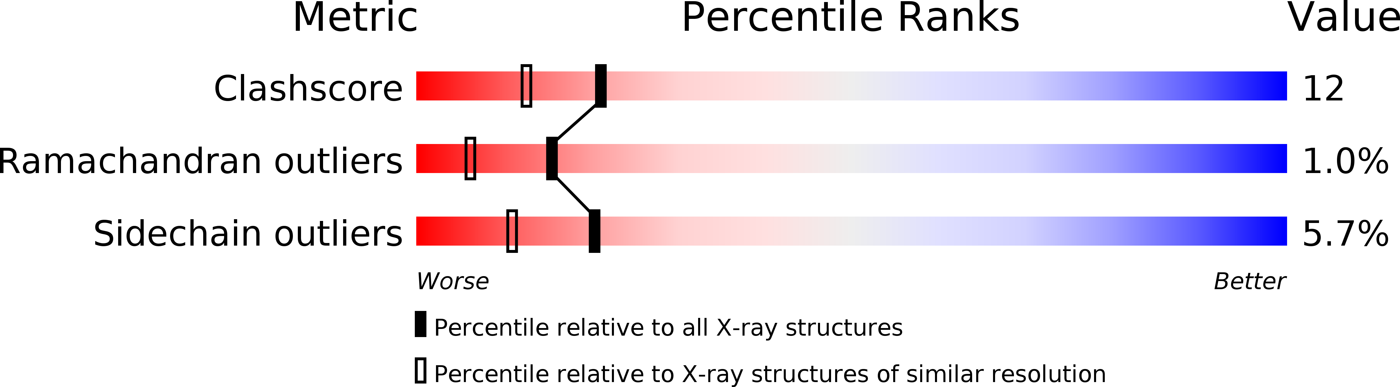 2GBP validation report