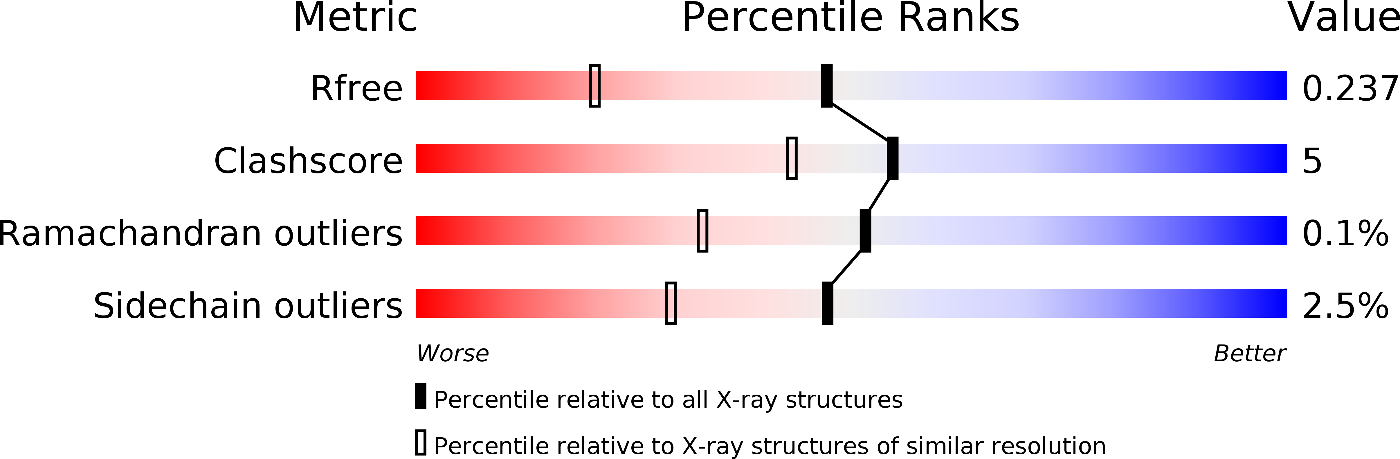 2GBW validation report