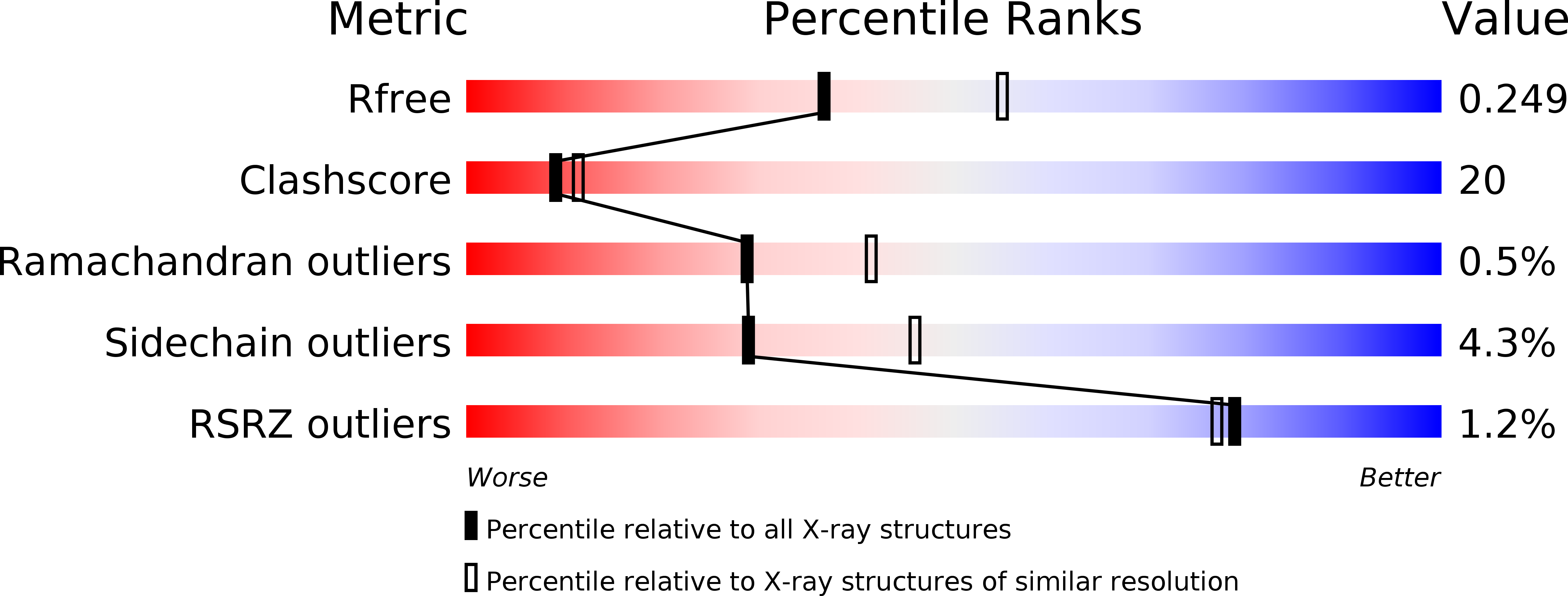 2GCA validation report