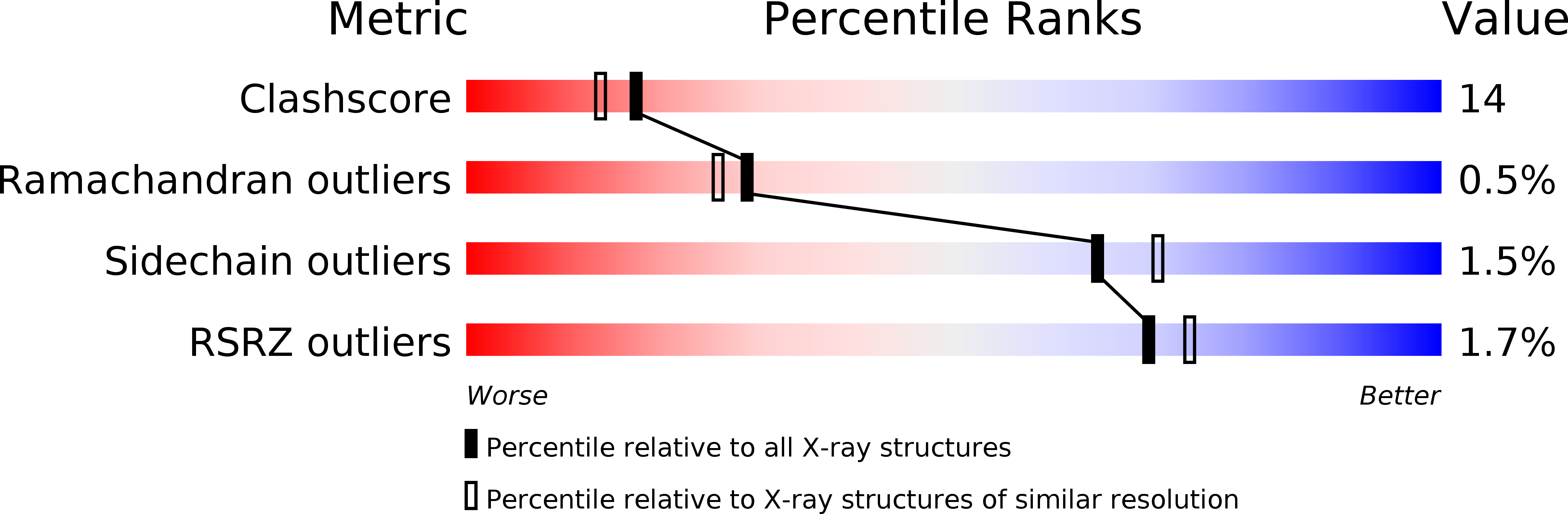 2GFA validation report