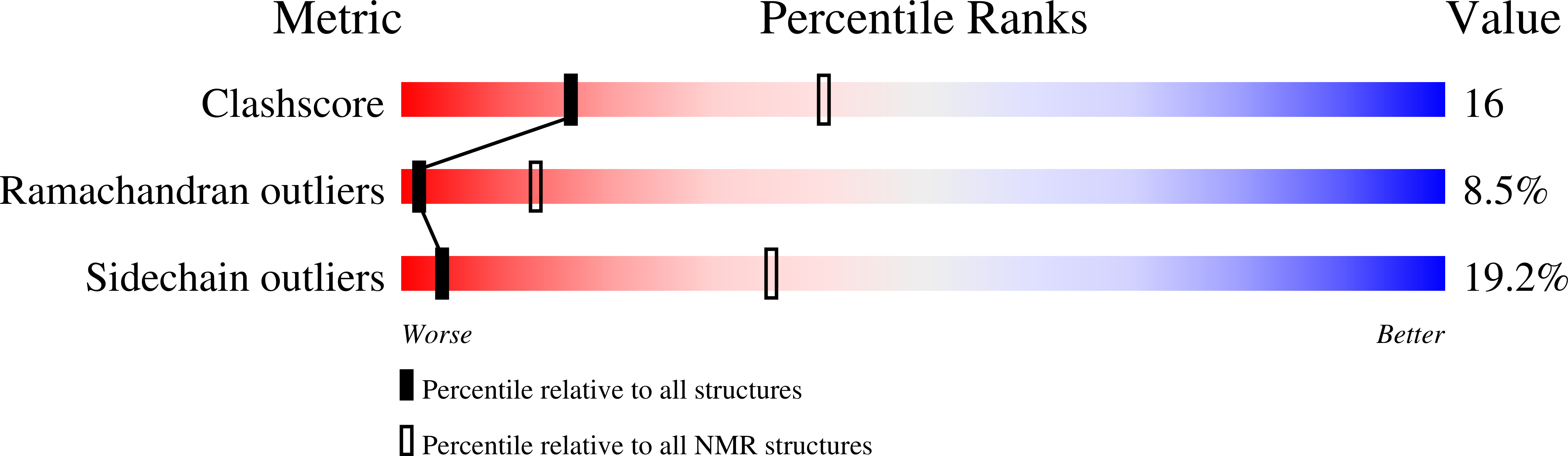 2GMO validation report