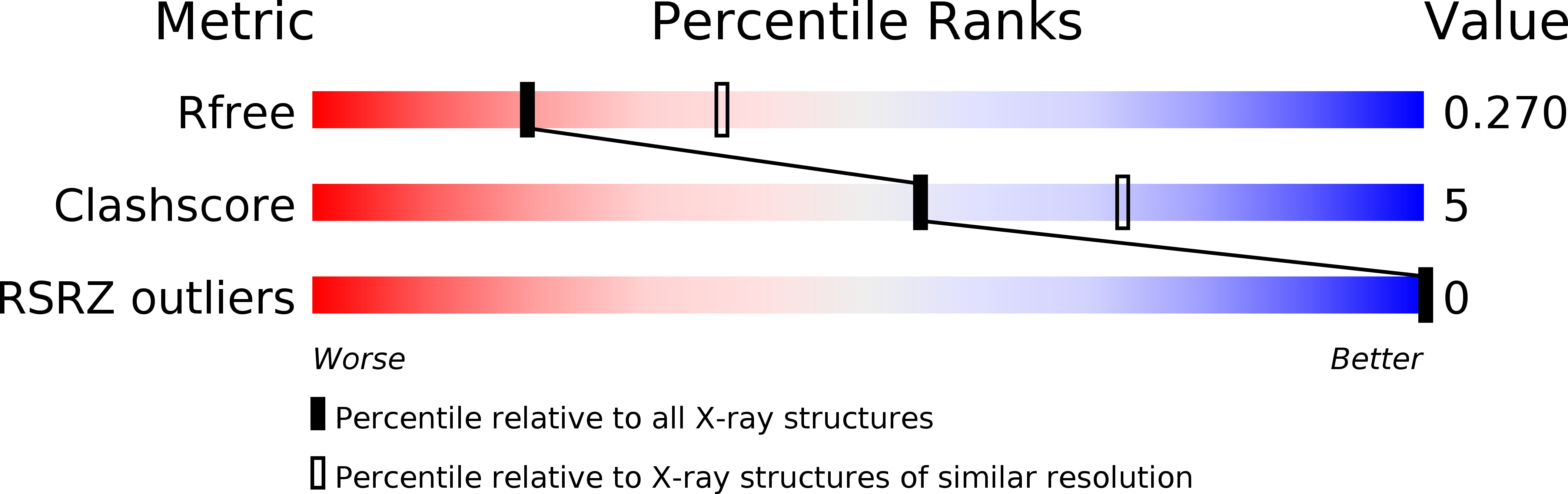 2GOT validation report
