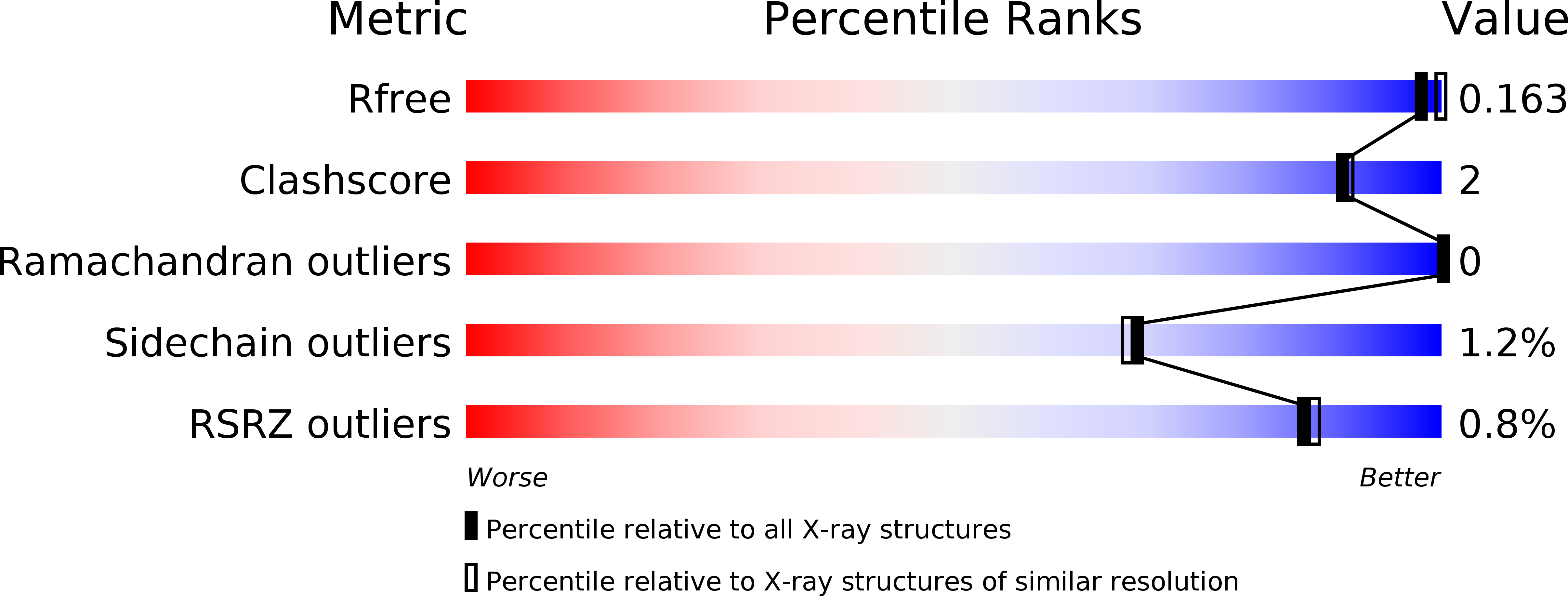 2GPC validation report