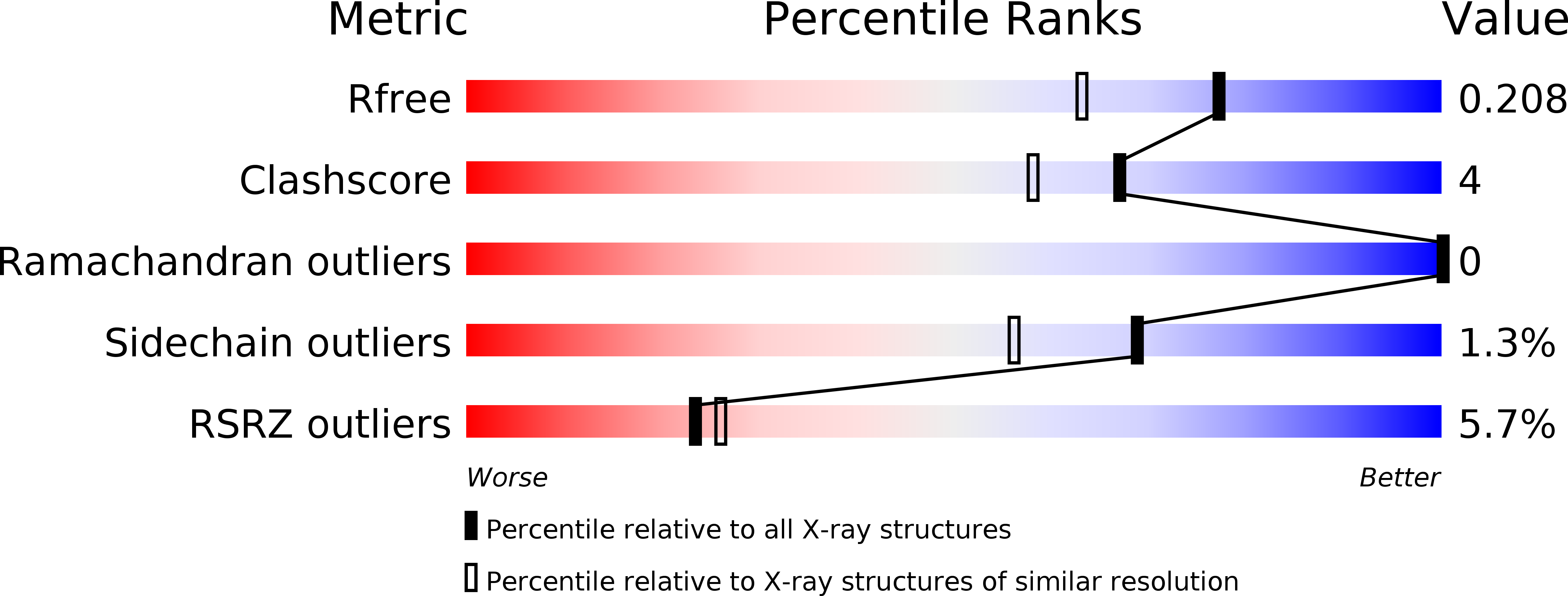 2GR0 validation report