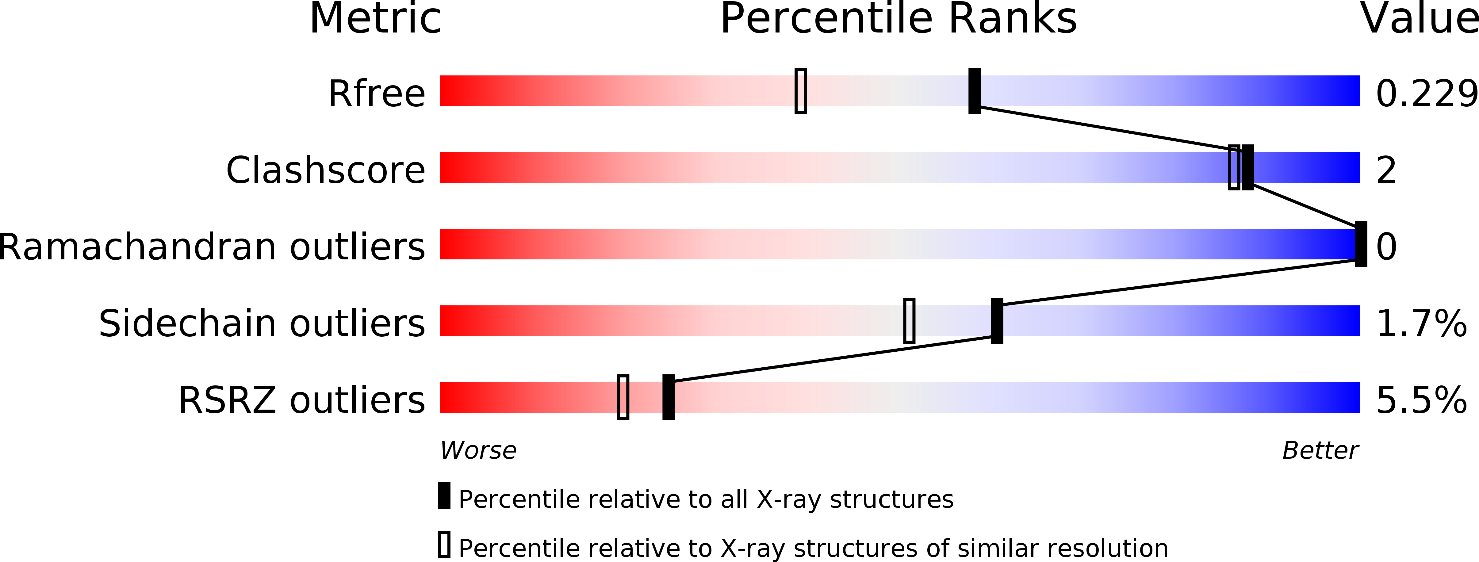 2GR1 validation report