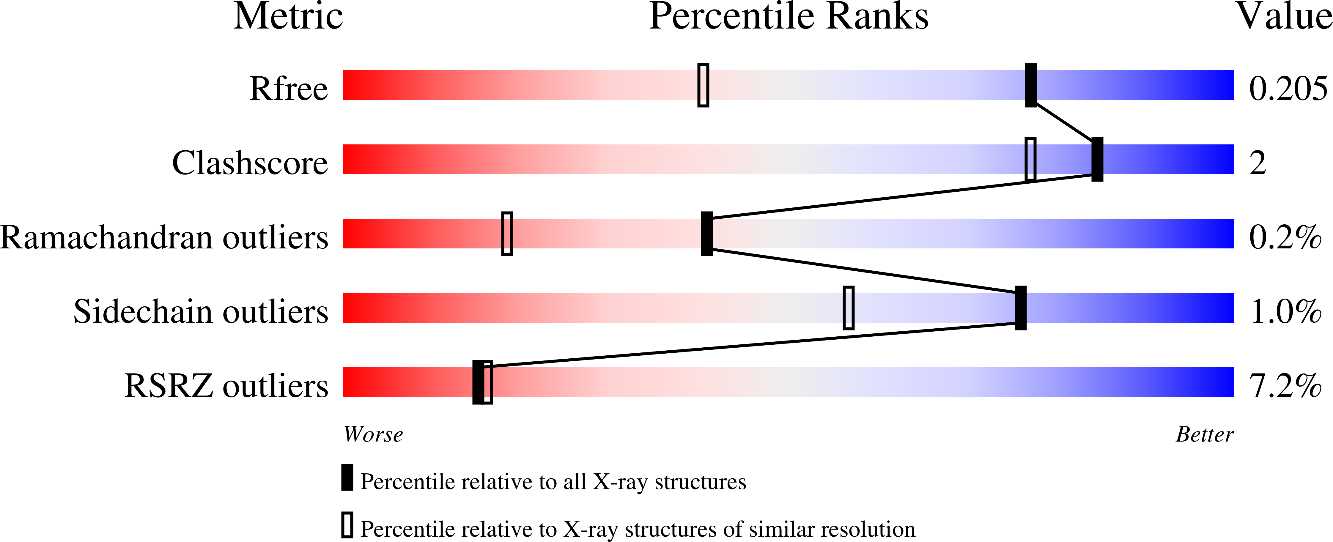 2GR3 validation report