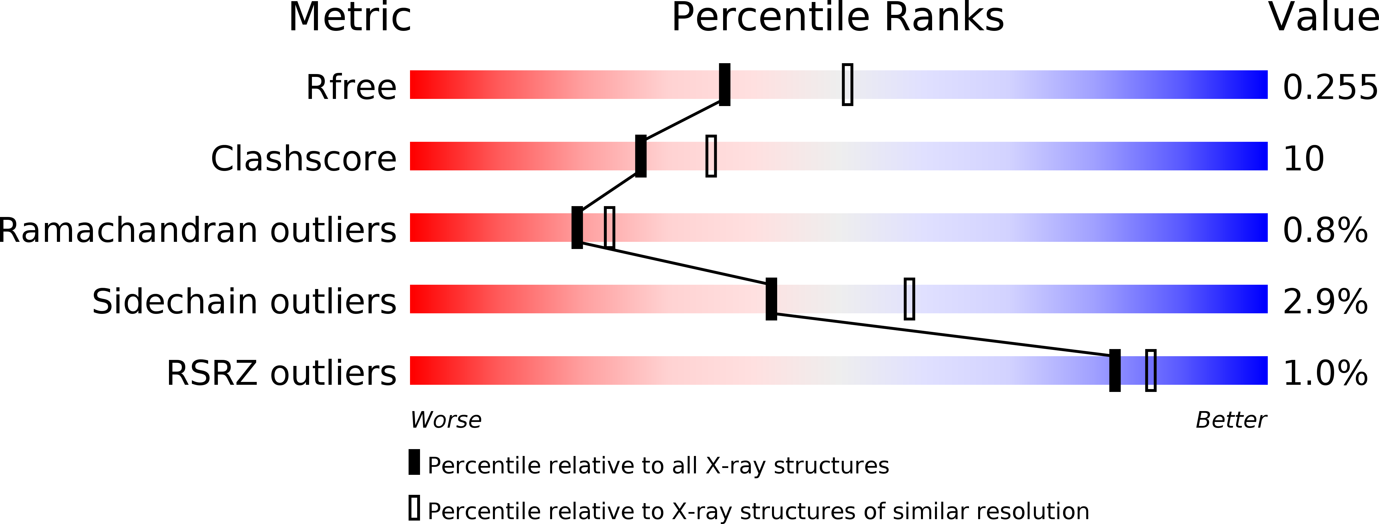 2gr7 validation report