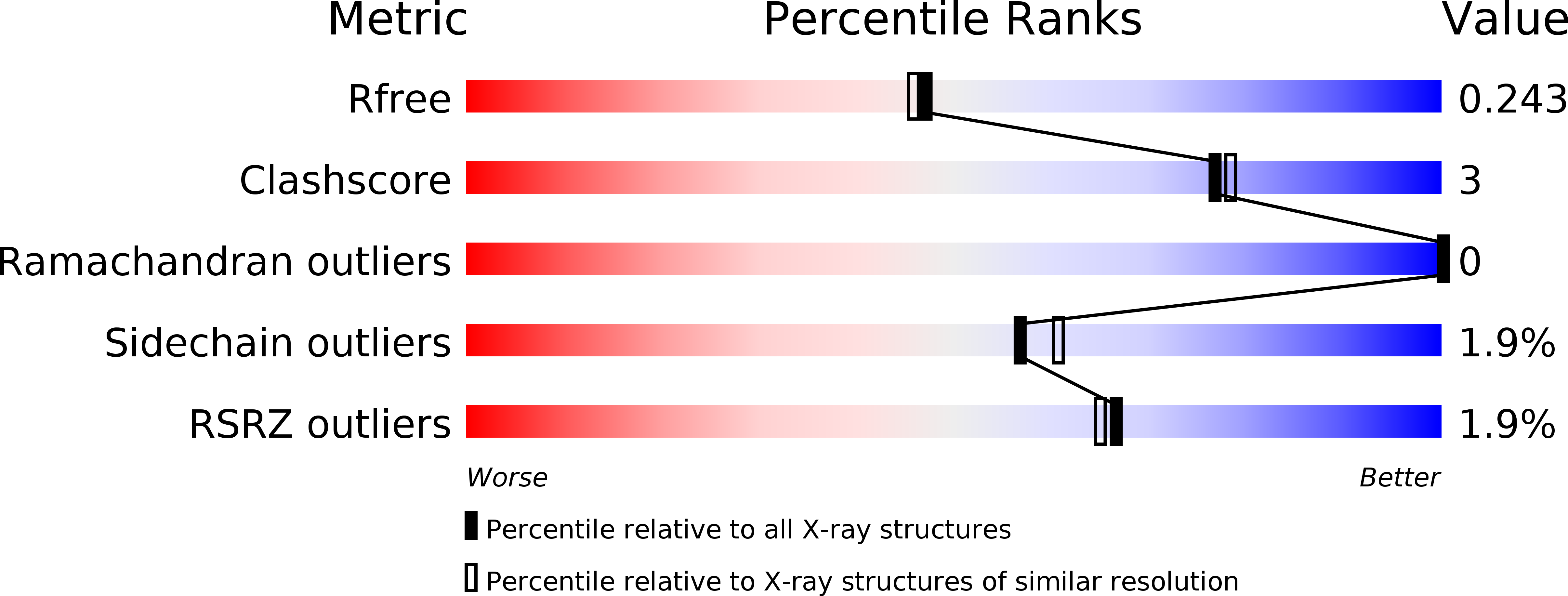 2gr8 validation report