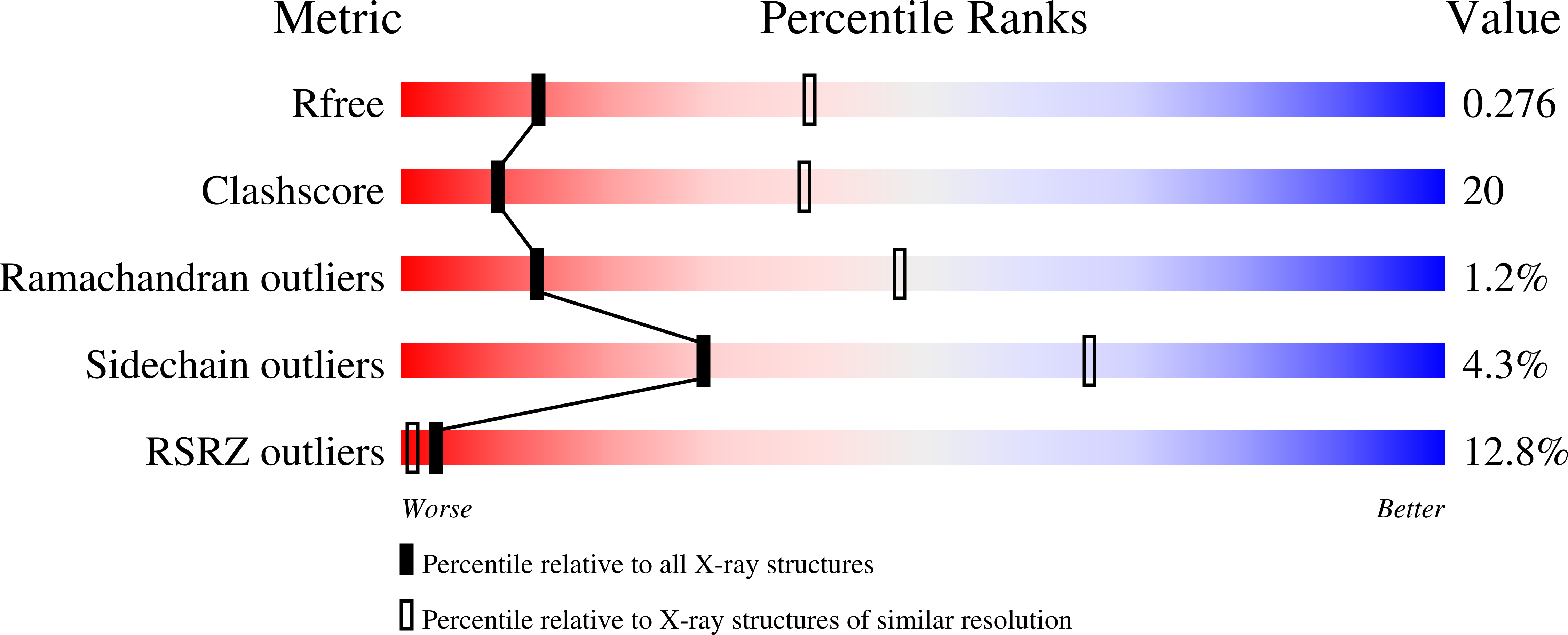 2GRM validation report