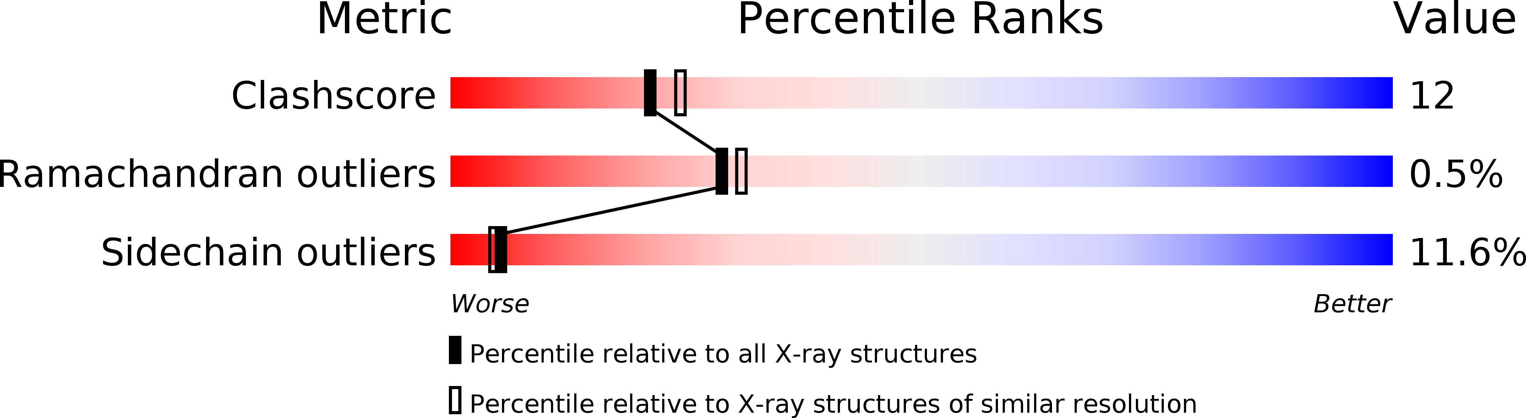 2GSQ validation report