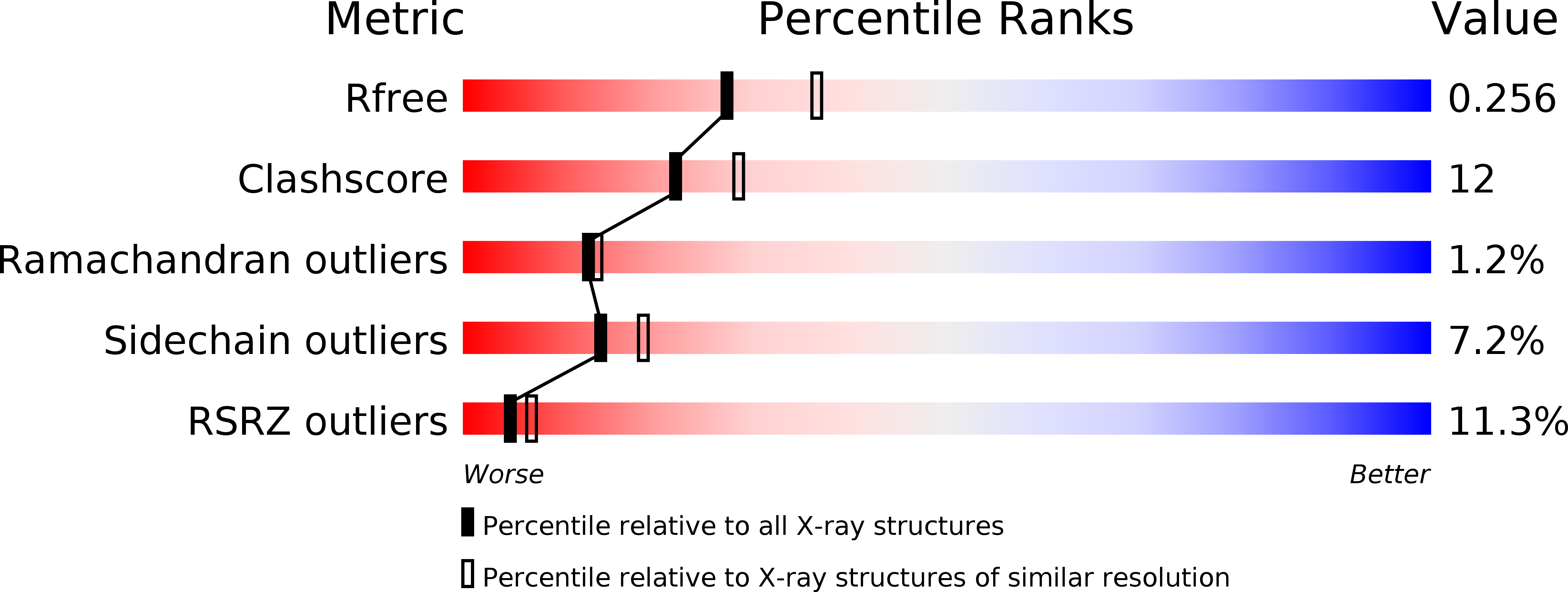 2GTC validation report