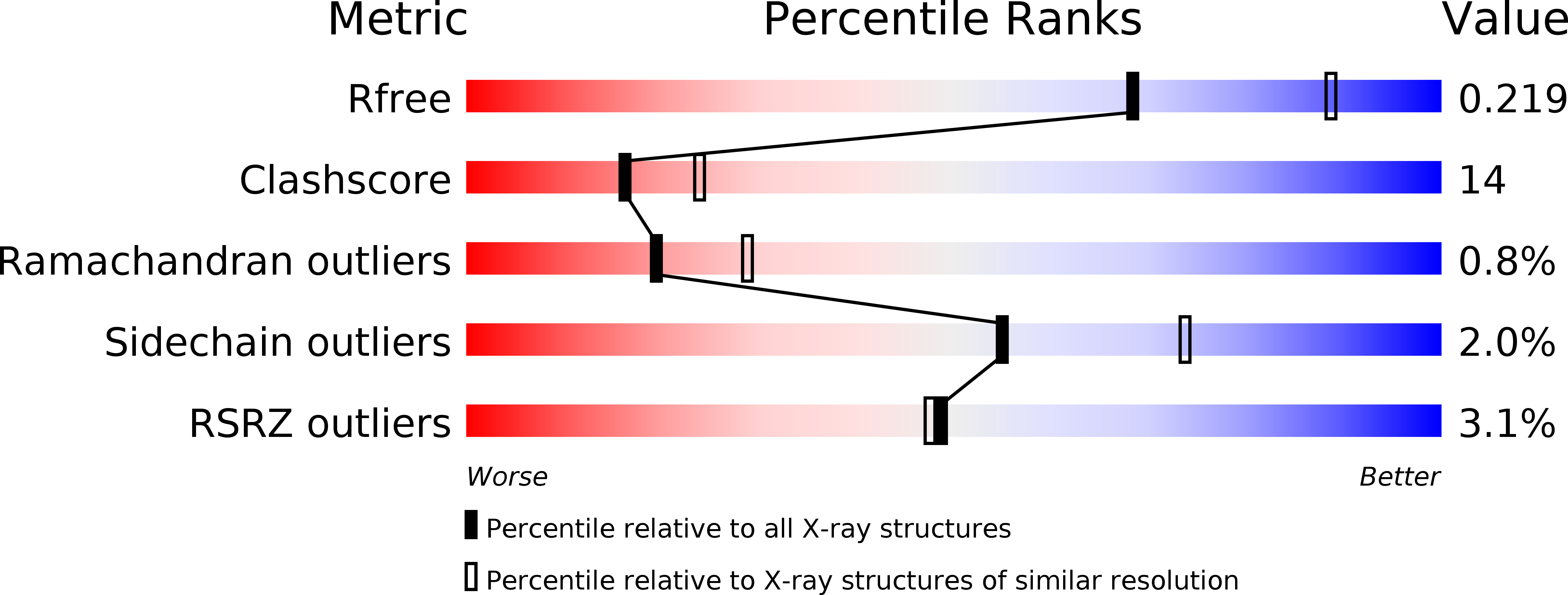 2H1H validation report