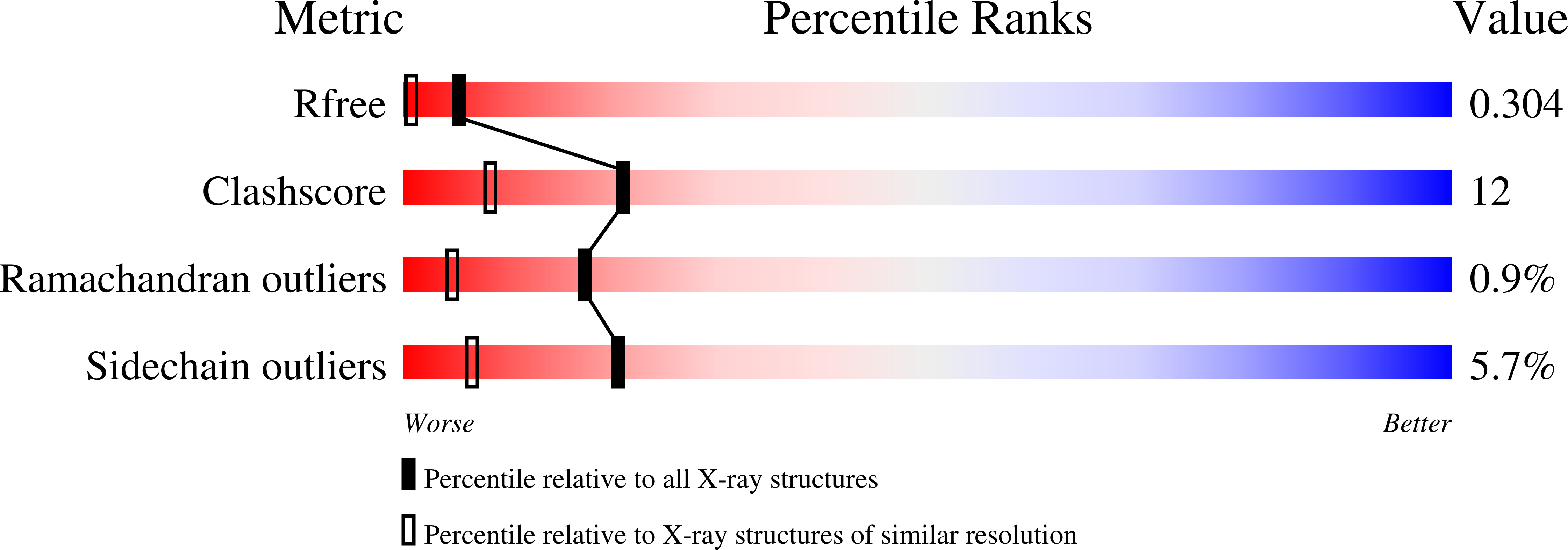 2HEO validation report