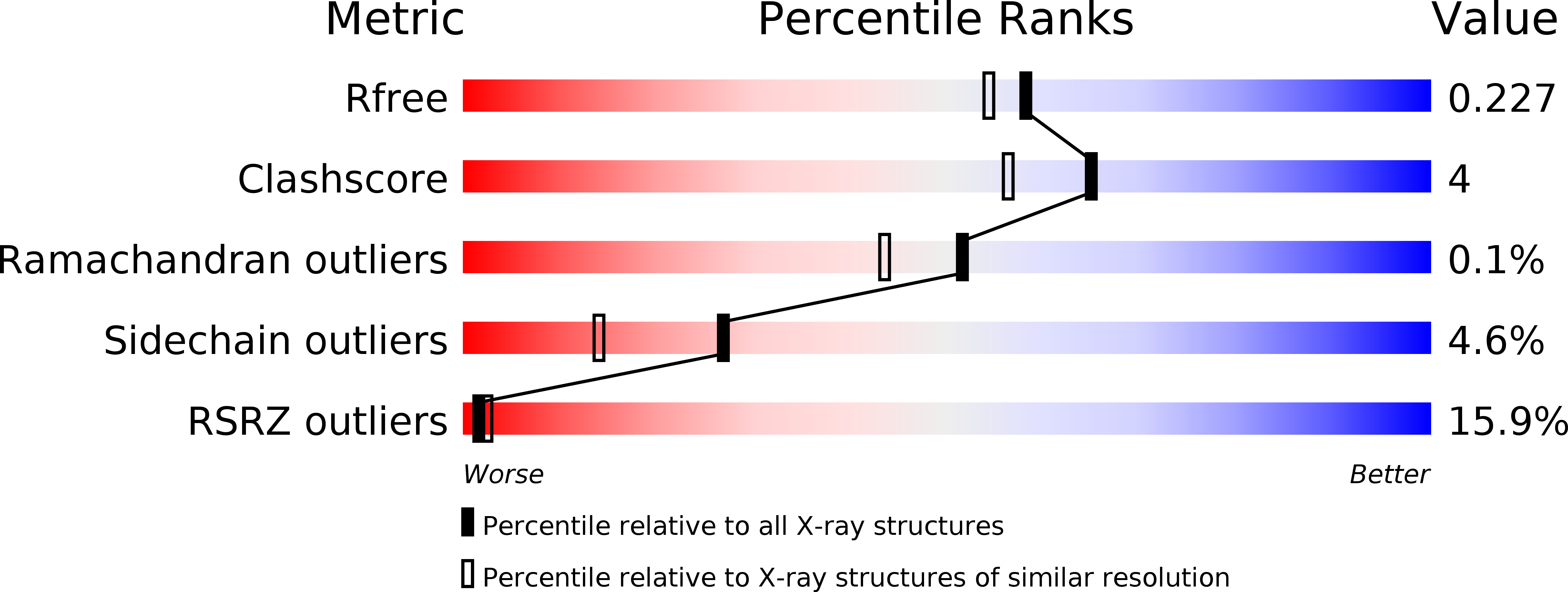 2HFF validation report