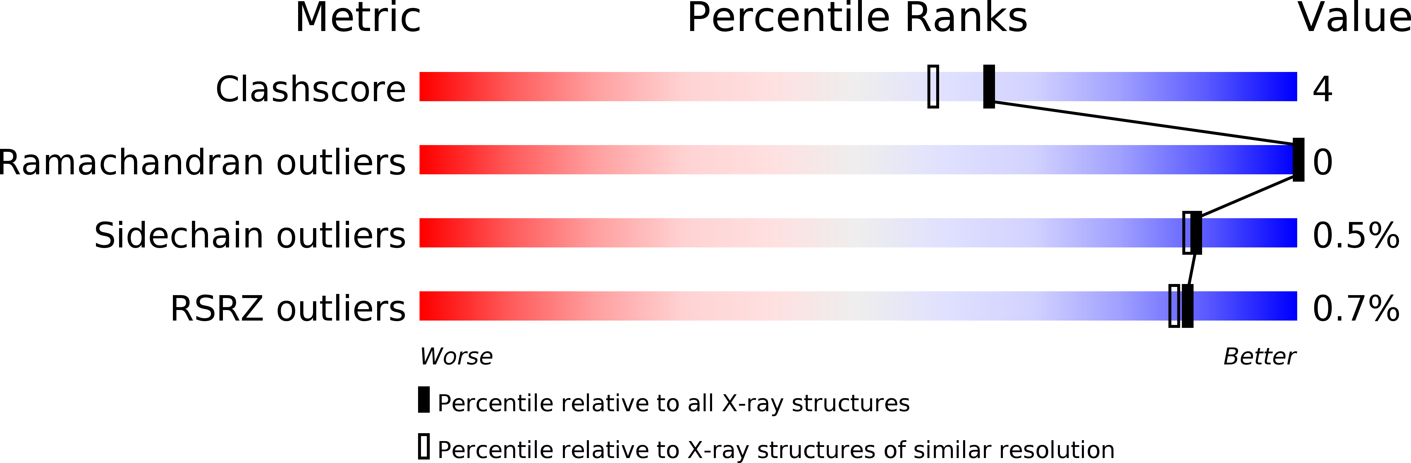 2hvm validation report