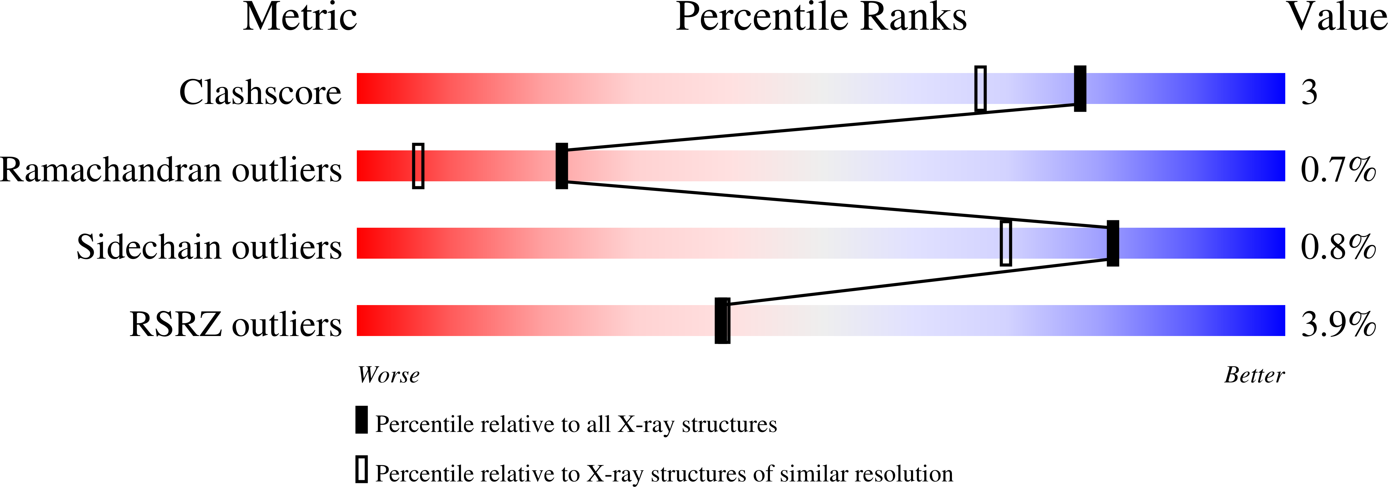 2HWA validation report