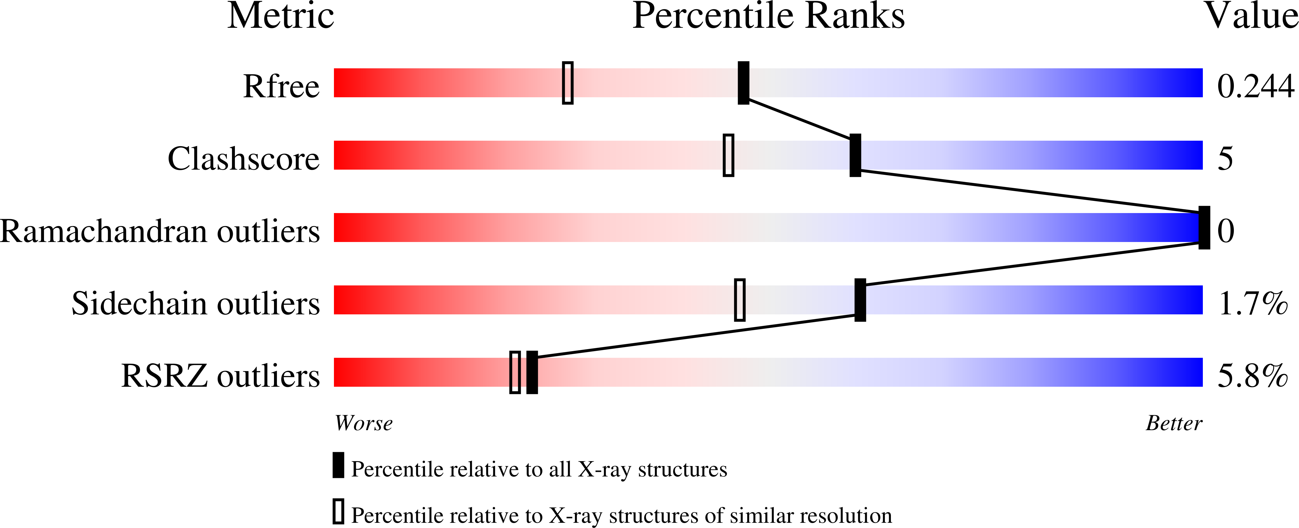 2I0Z validation report