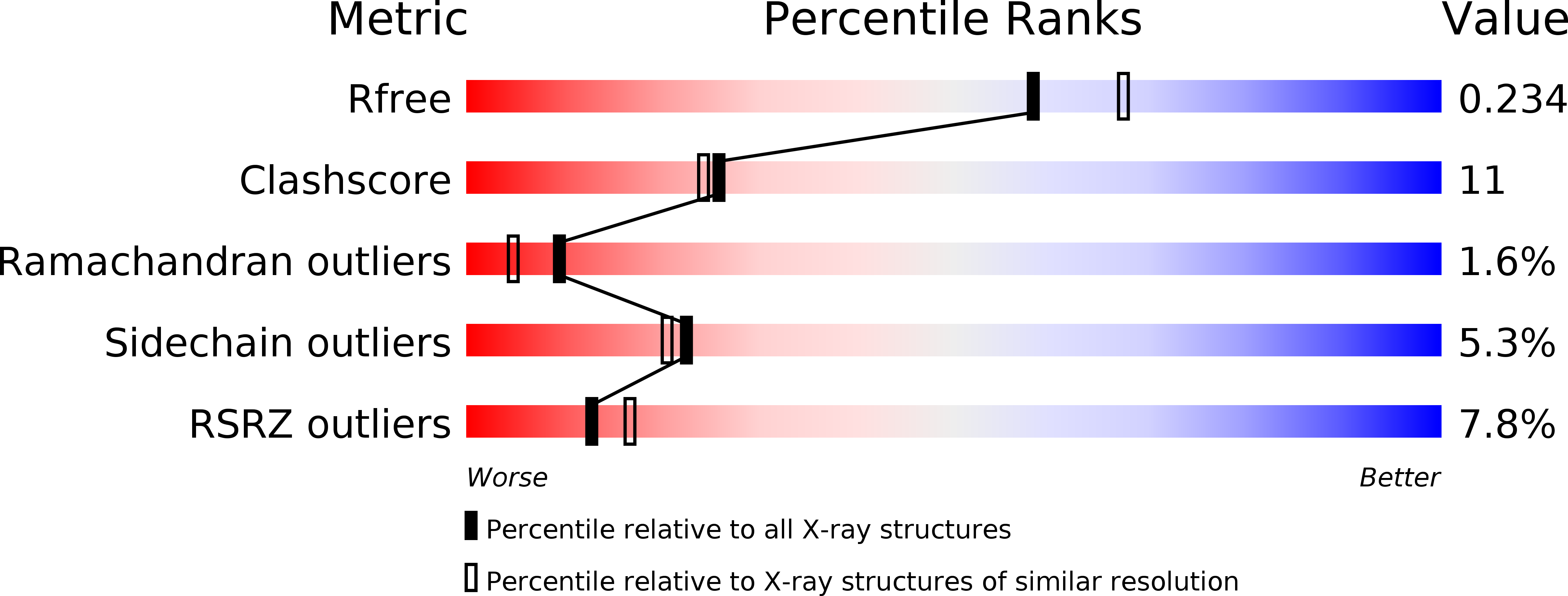 2I2B validation report