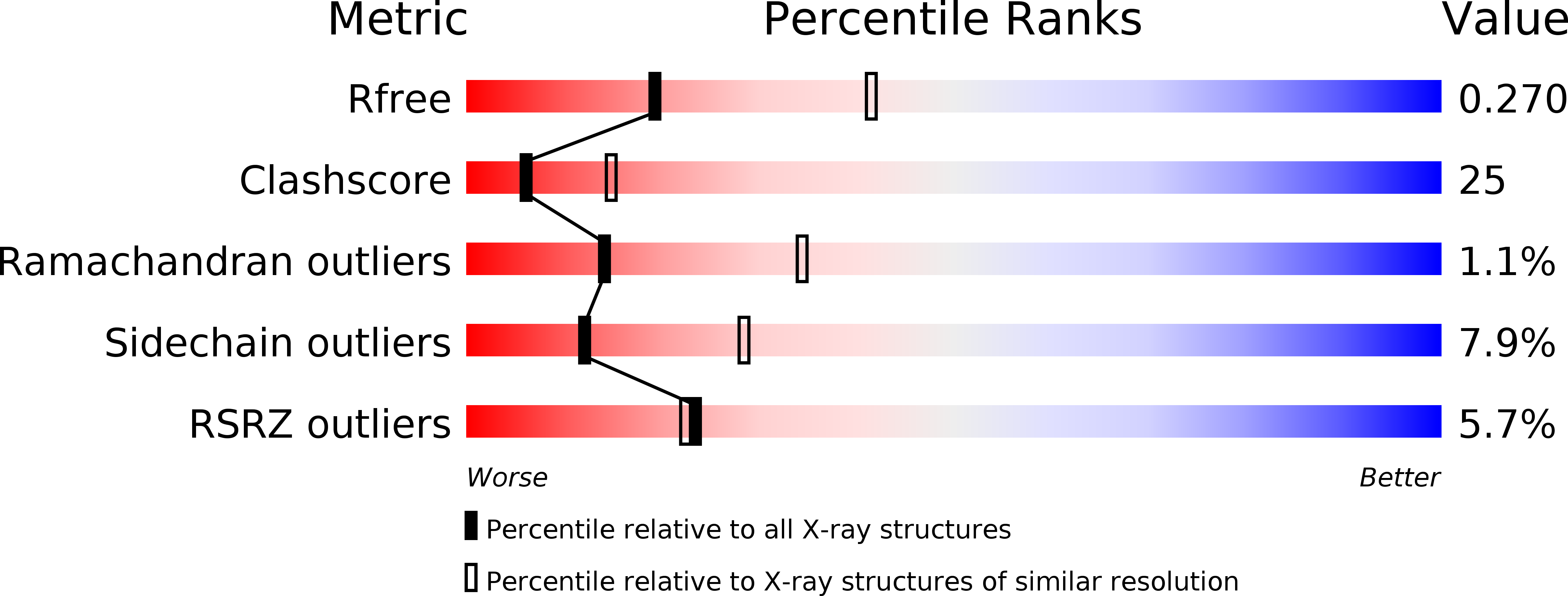 2ieh validation report