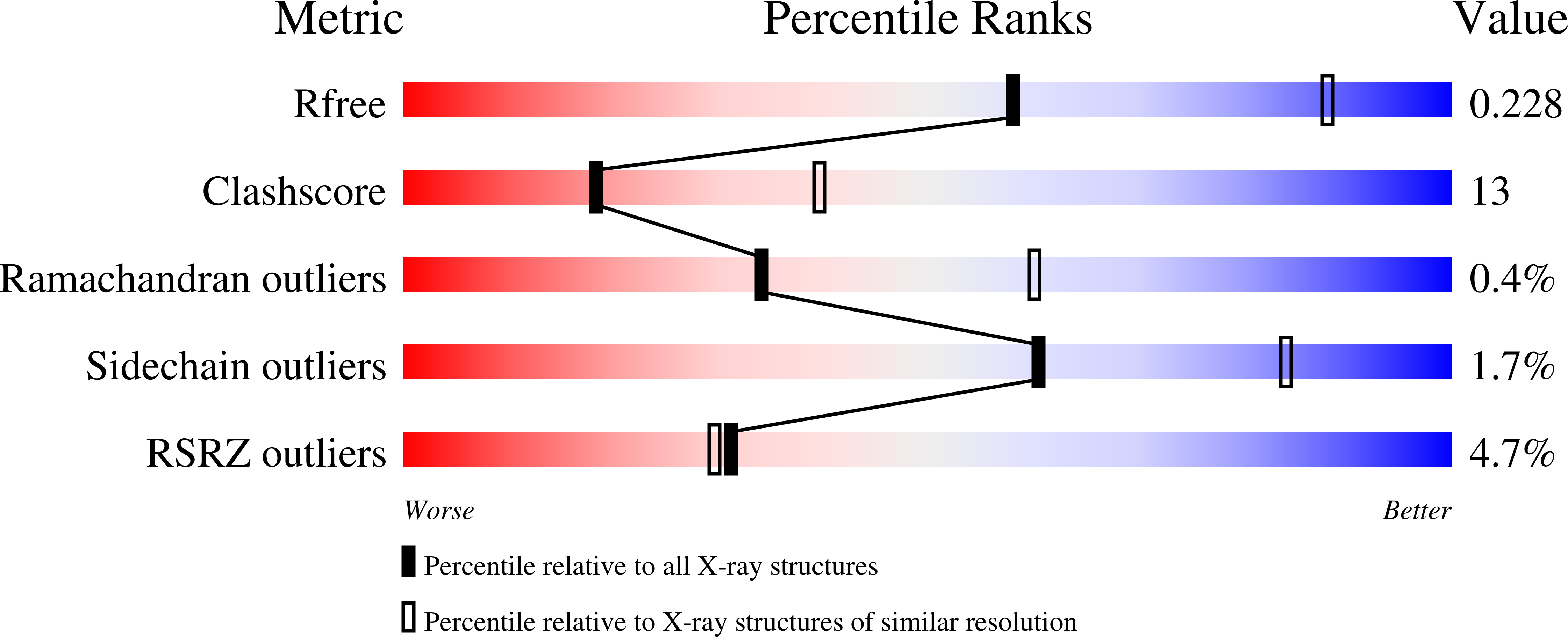 2IER validation report