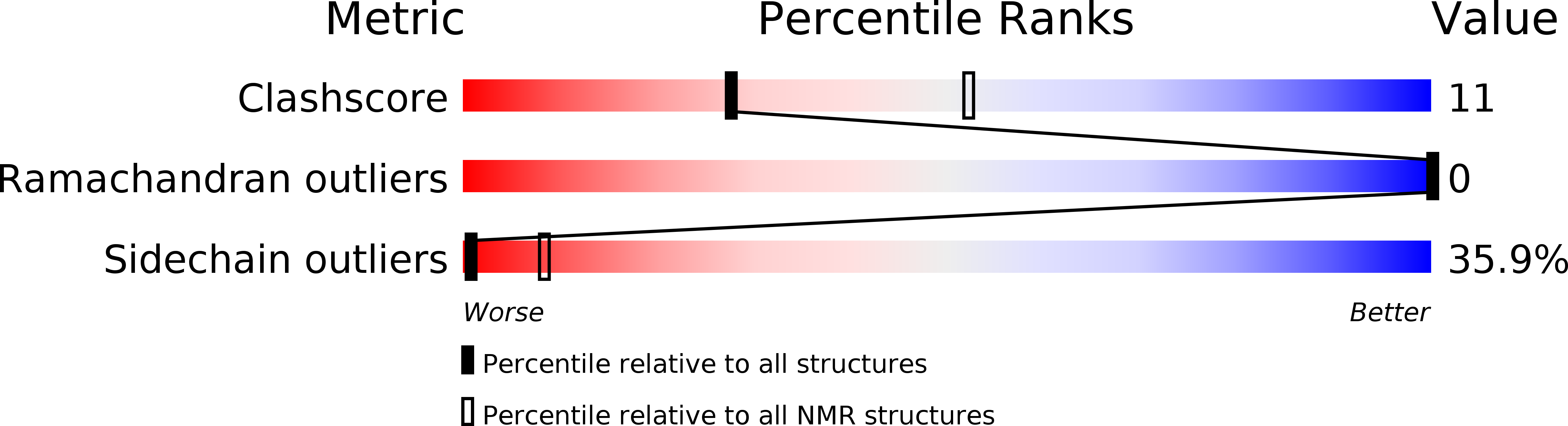 2IGR validation report
