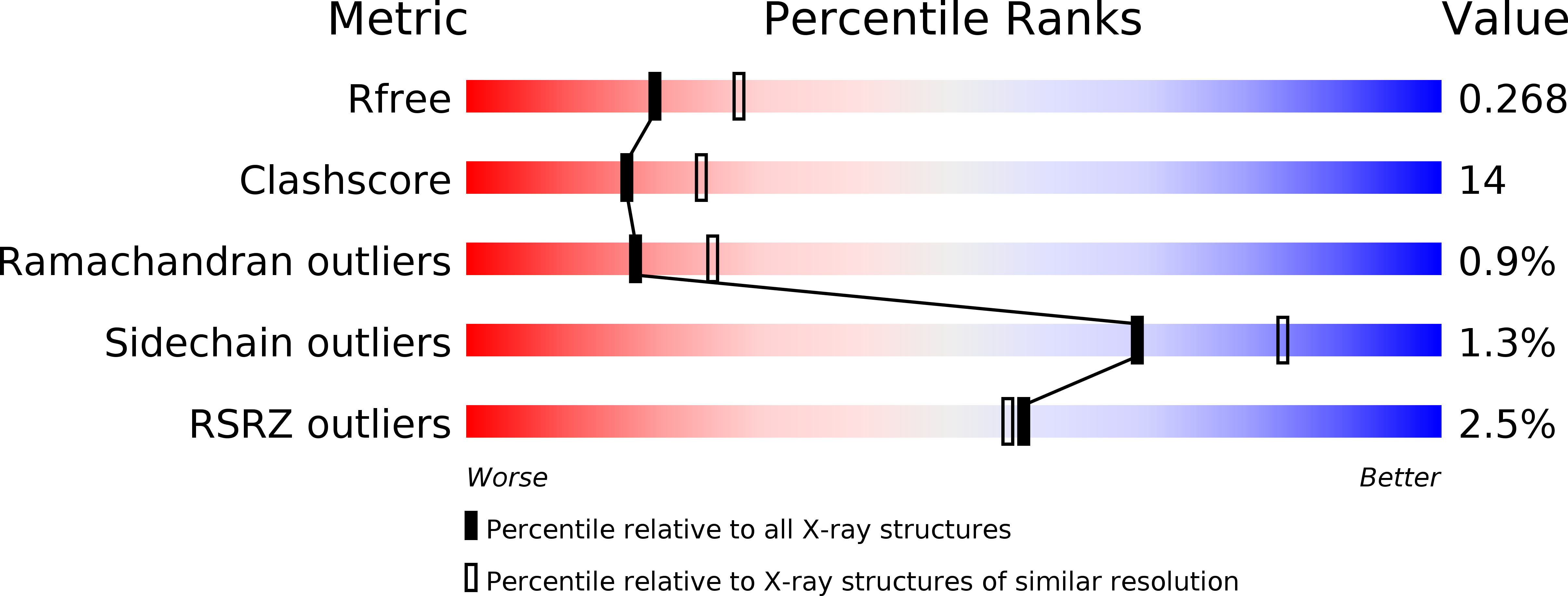 2IHM validation report