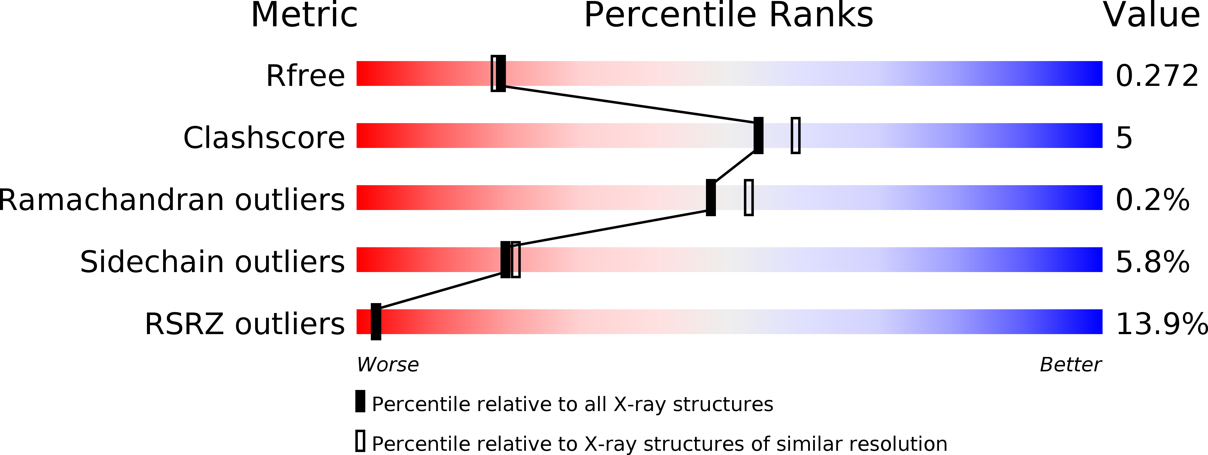 2II3 validation report