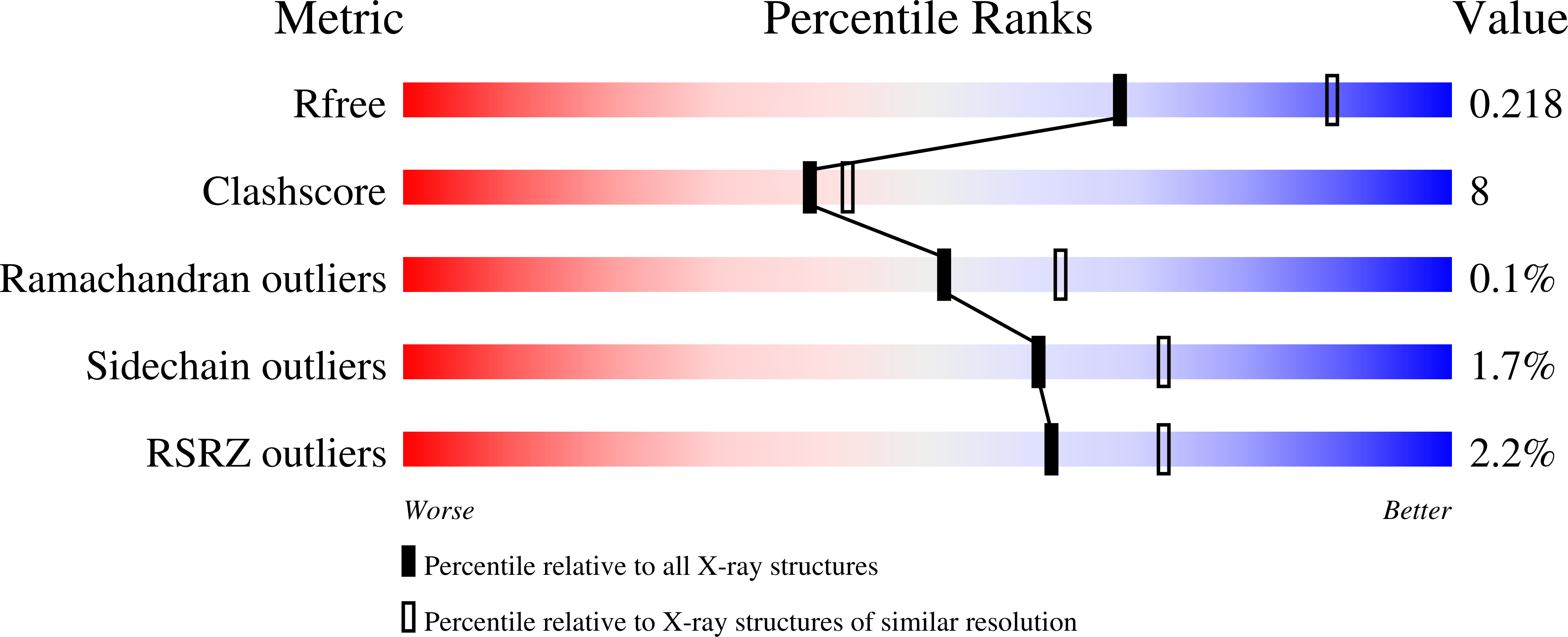 2IIT validation report